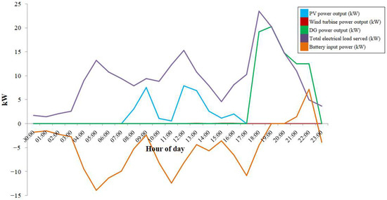 Energies 15 09126 g020