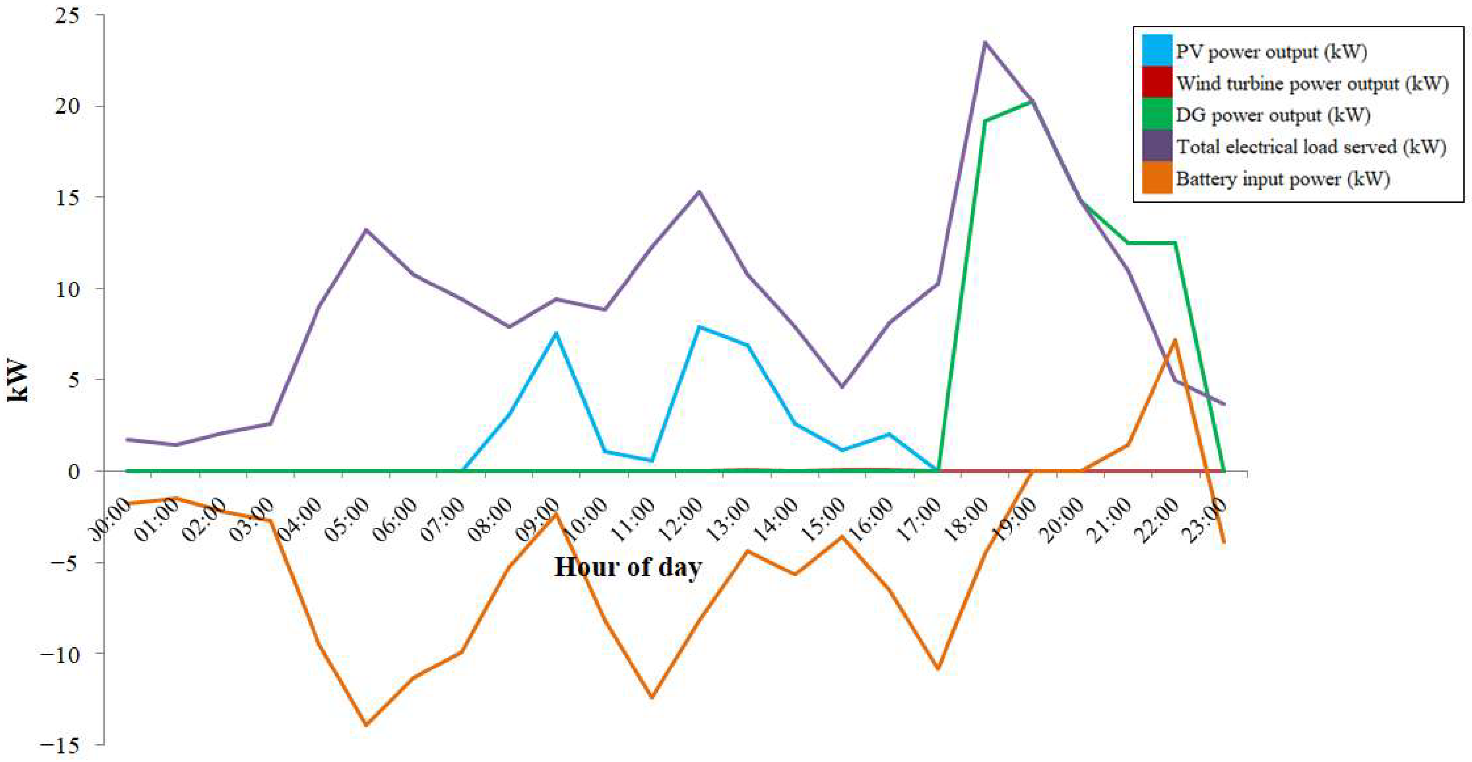 Energies 15 09126 g020