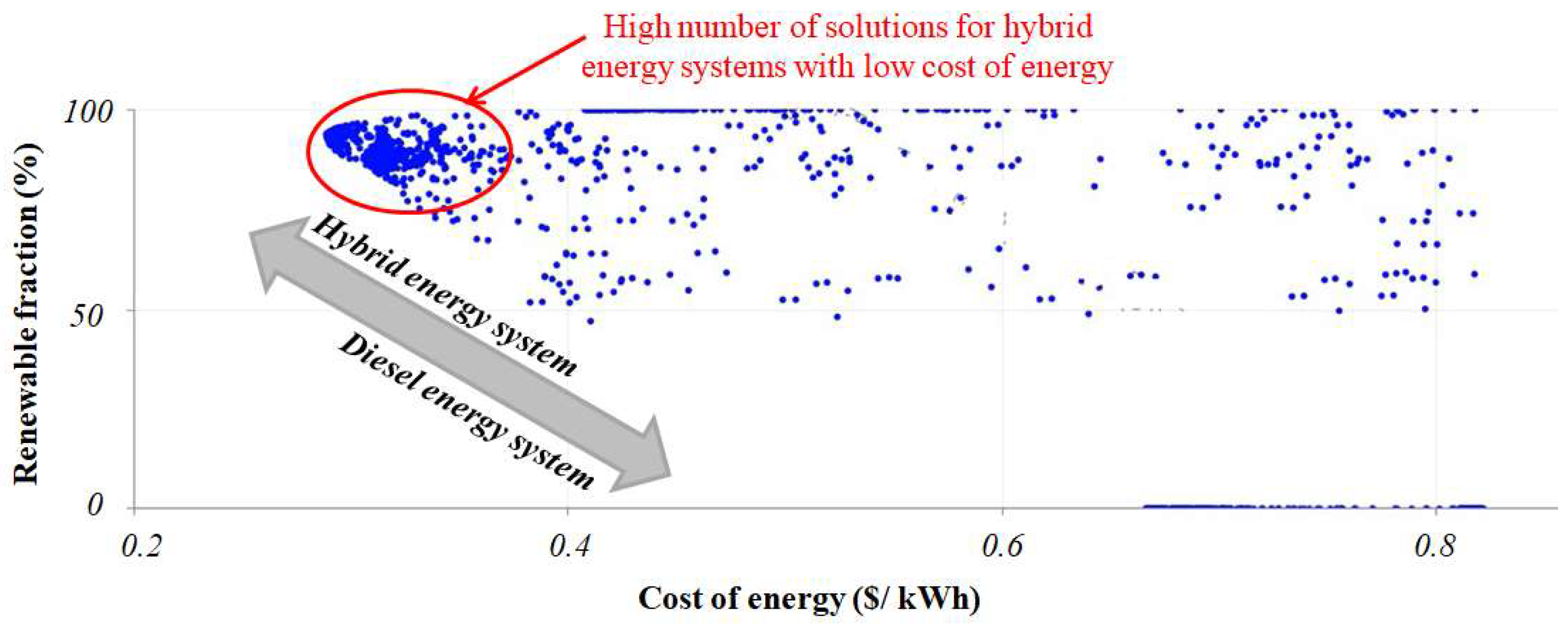 Energies 15 09126 g021