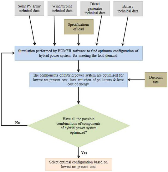 Energies 15 09126 g0a1