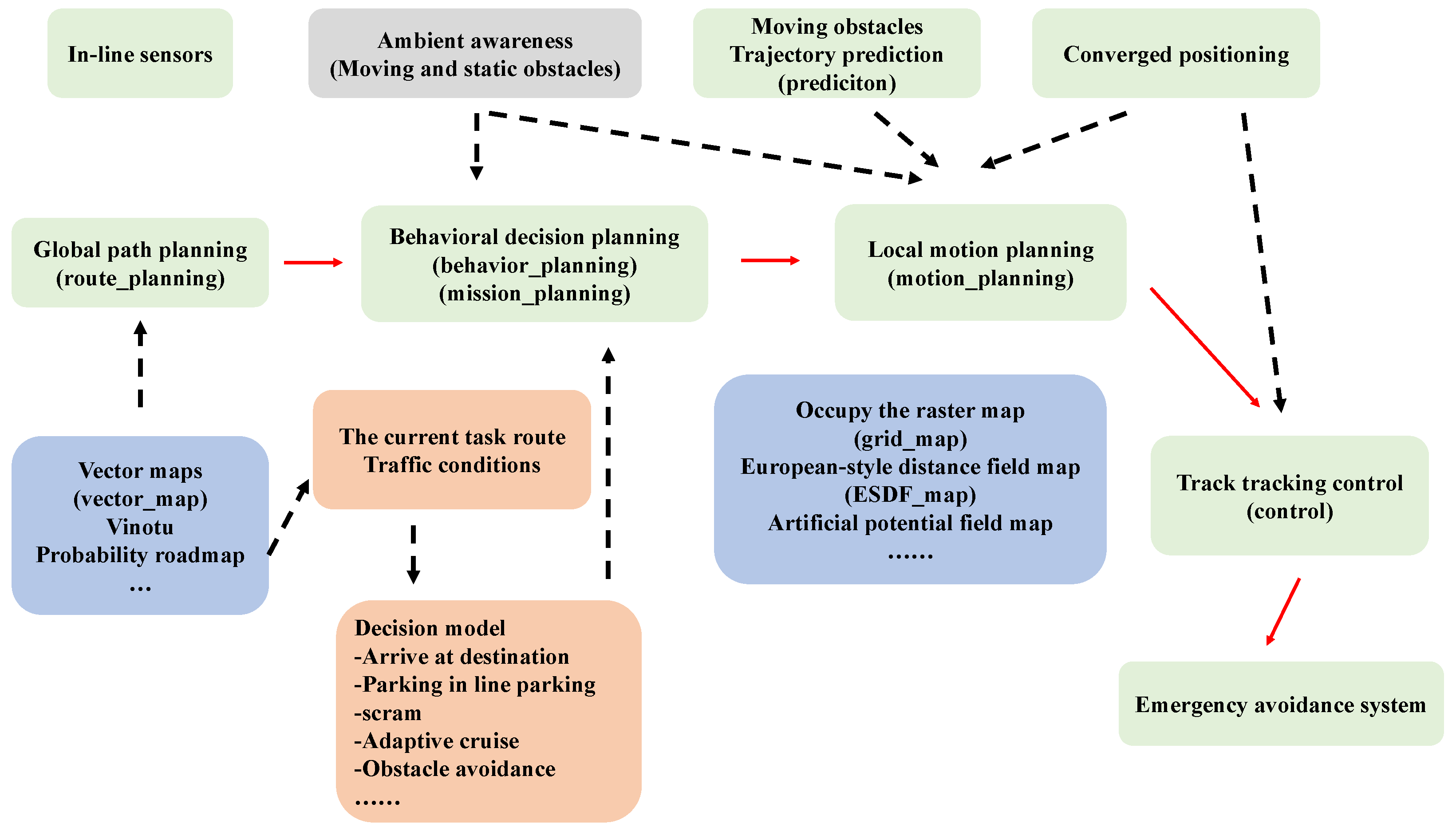 Energies 15 09133 g001 Energies 15 09133 g001