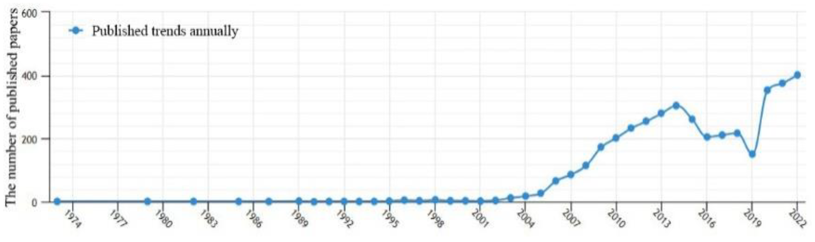 Energies 15 09133 g004 Energies 15 09133 g004