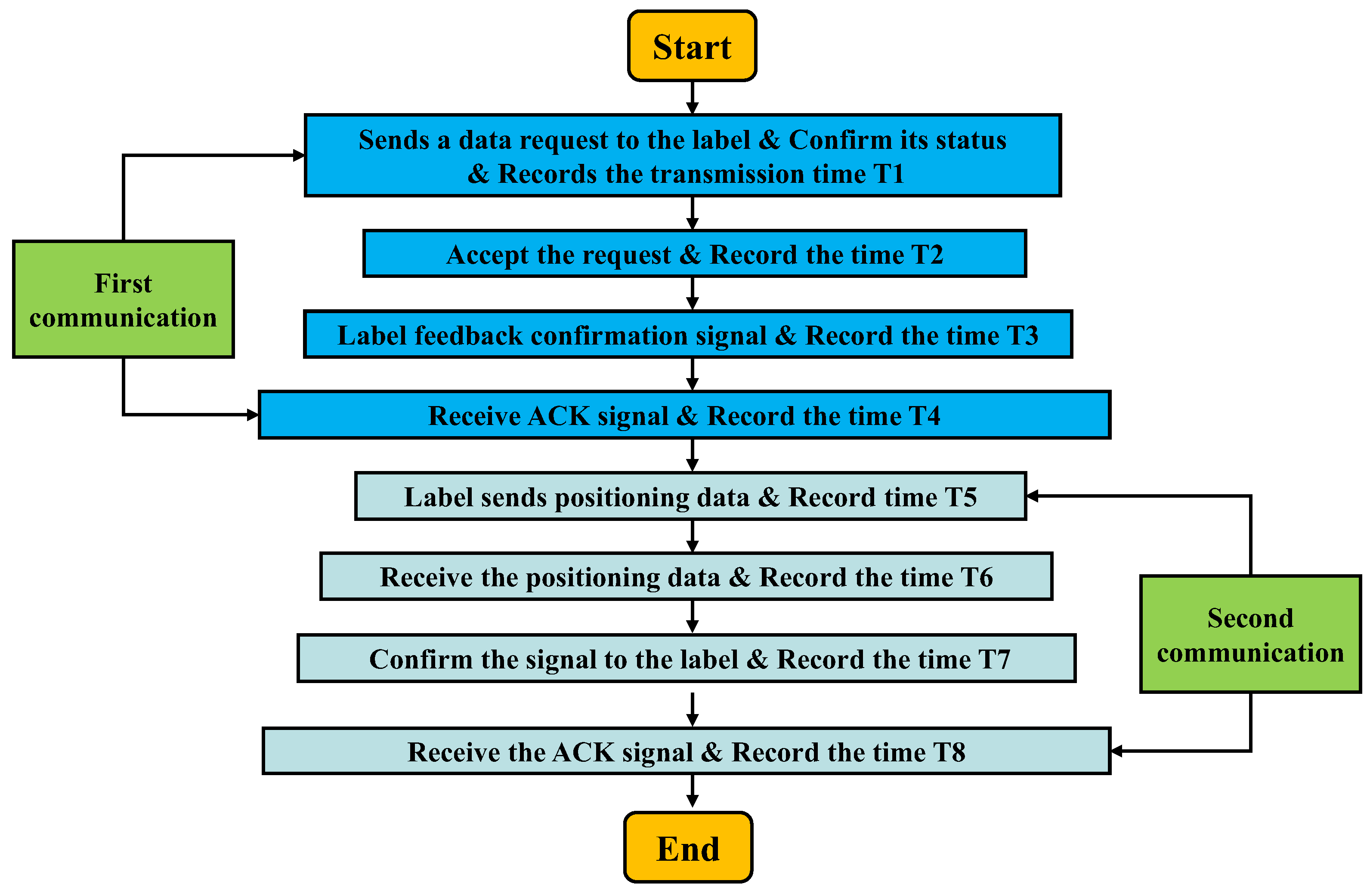 Energies 15 09133 g010 Energies 15 09133 g010