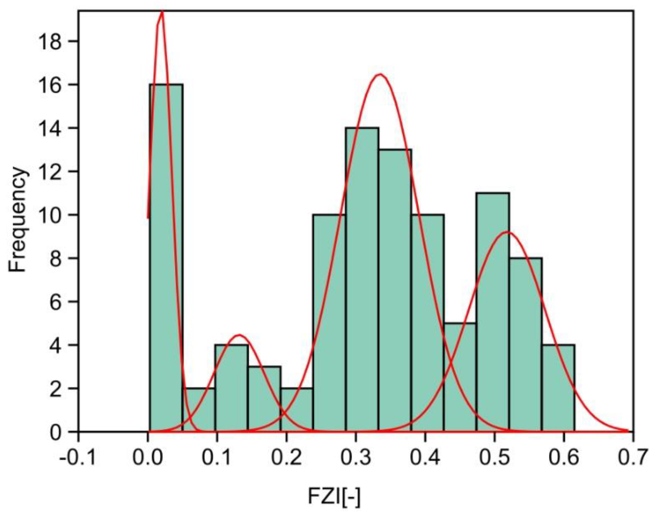 Energies 15 09136 g011 Energies 15 09136 g011