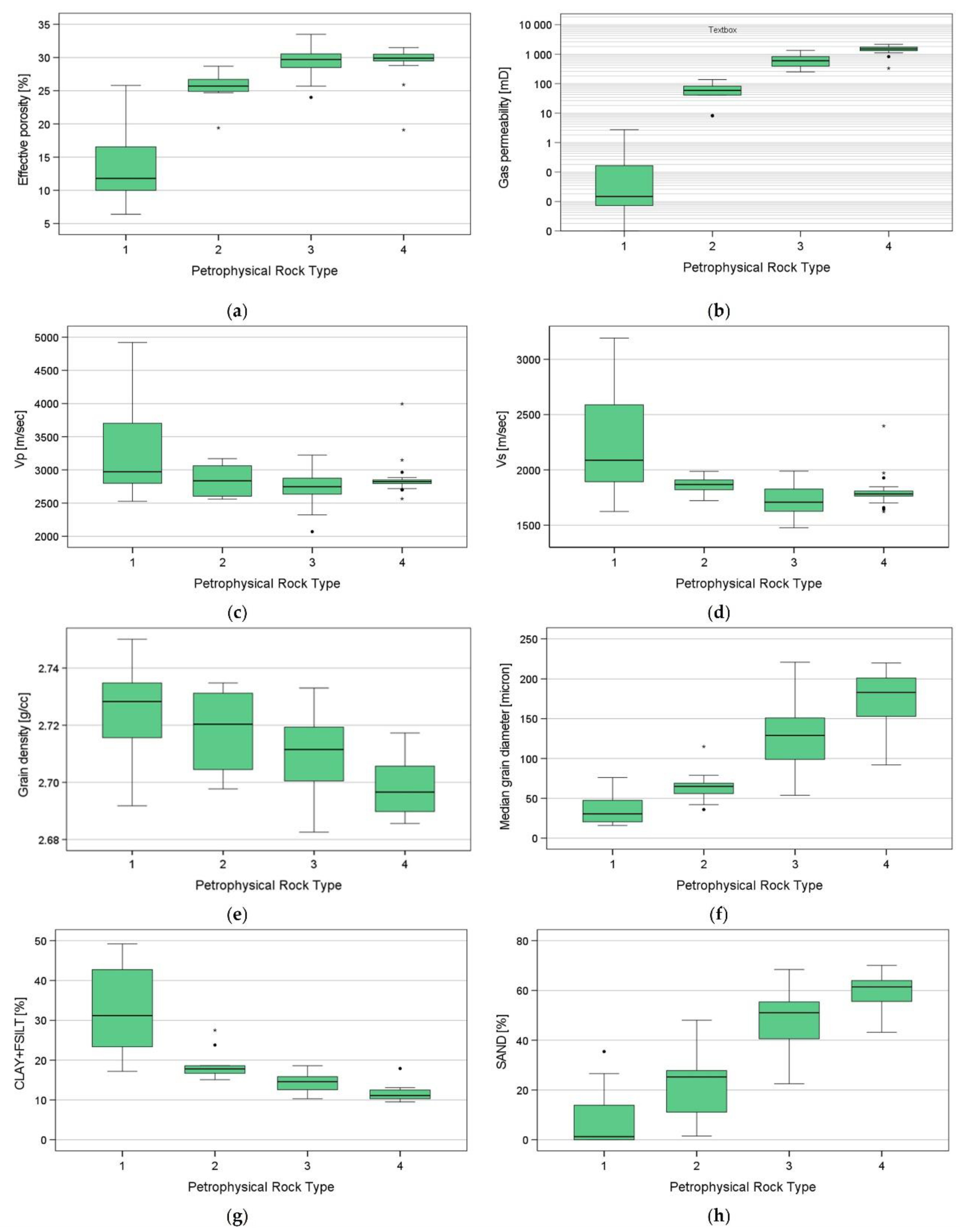 Energies 15 09136 g012 Energies 15 09136 g012