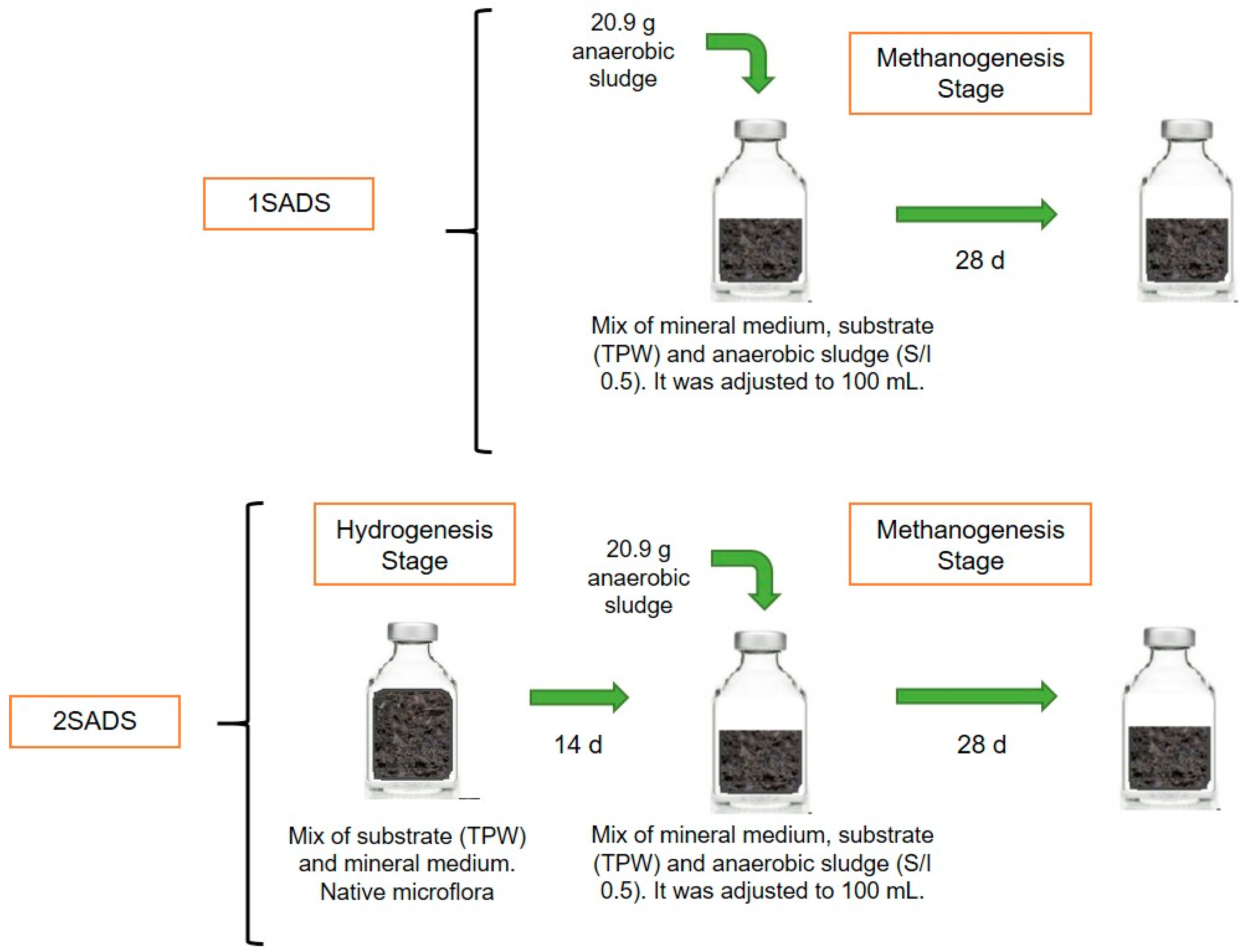 Energies 15 09137 g001