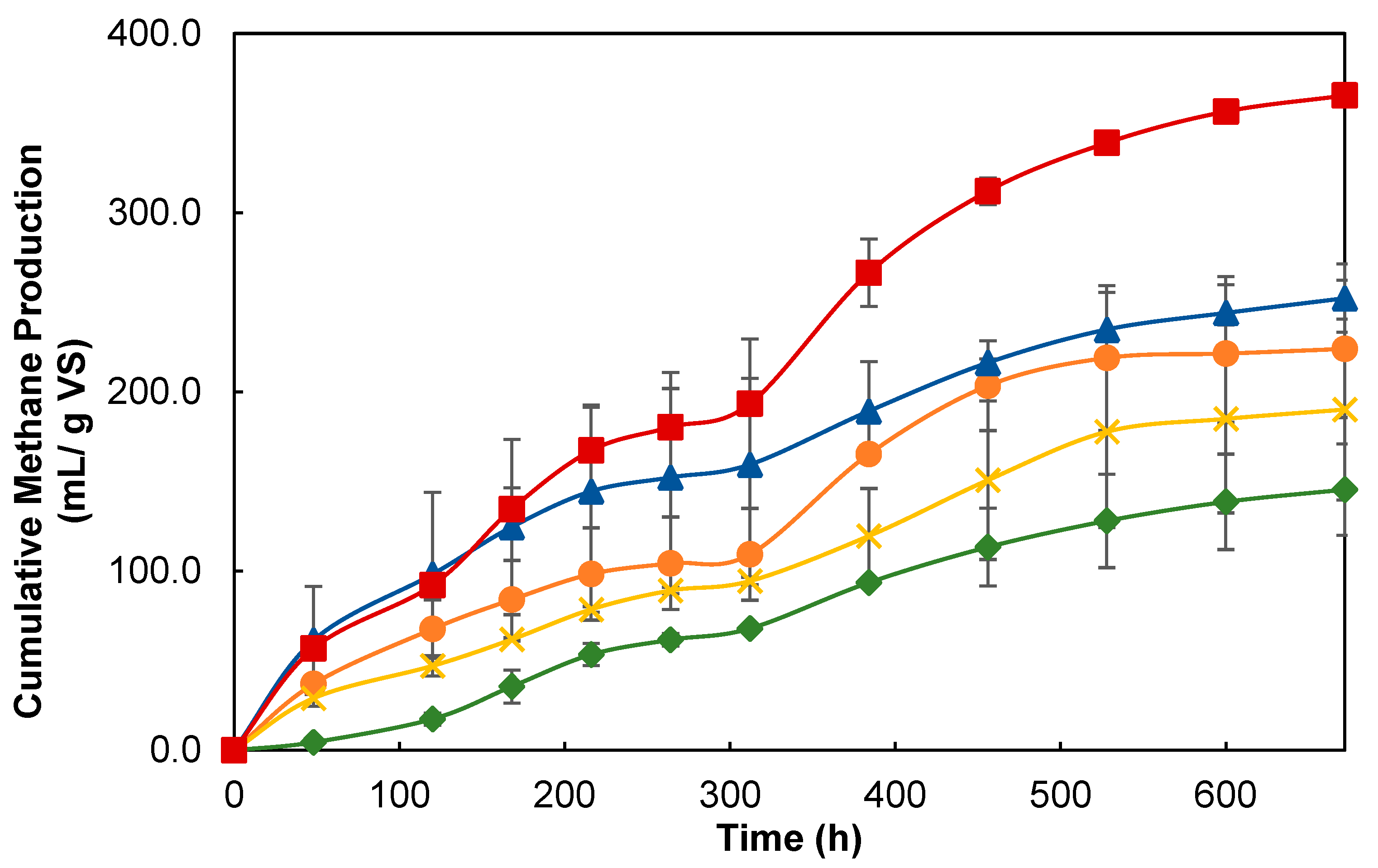 Energies 15 09137 g005
