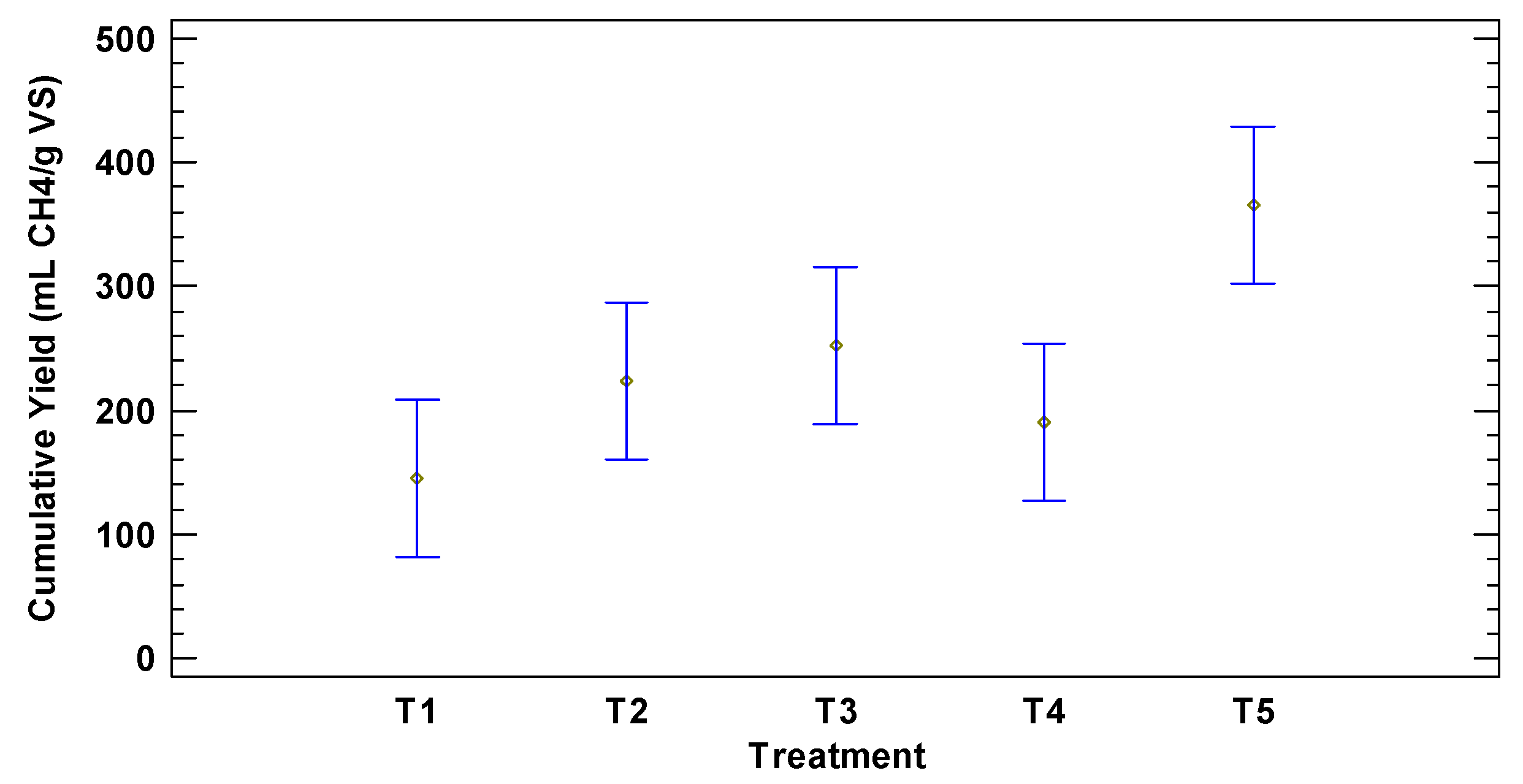 Energies 15 09137 g006