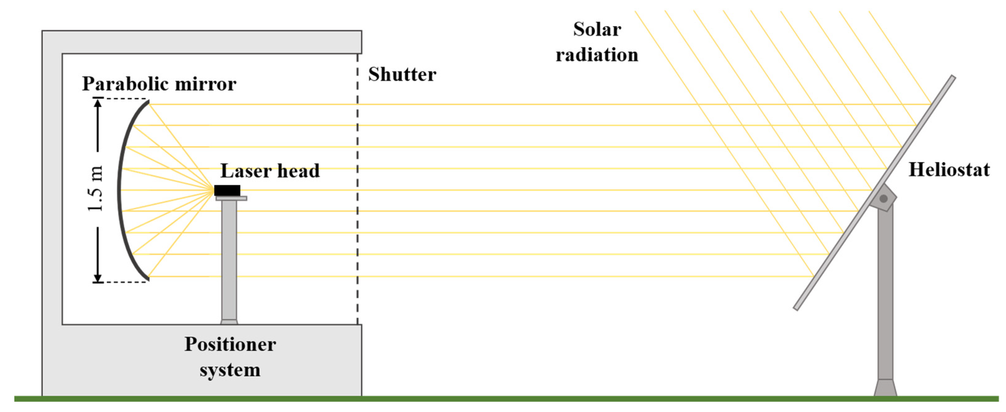 Energies 15 09140 g002