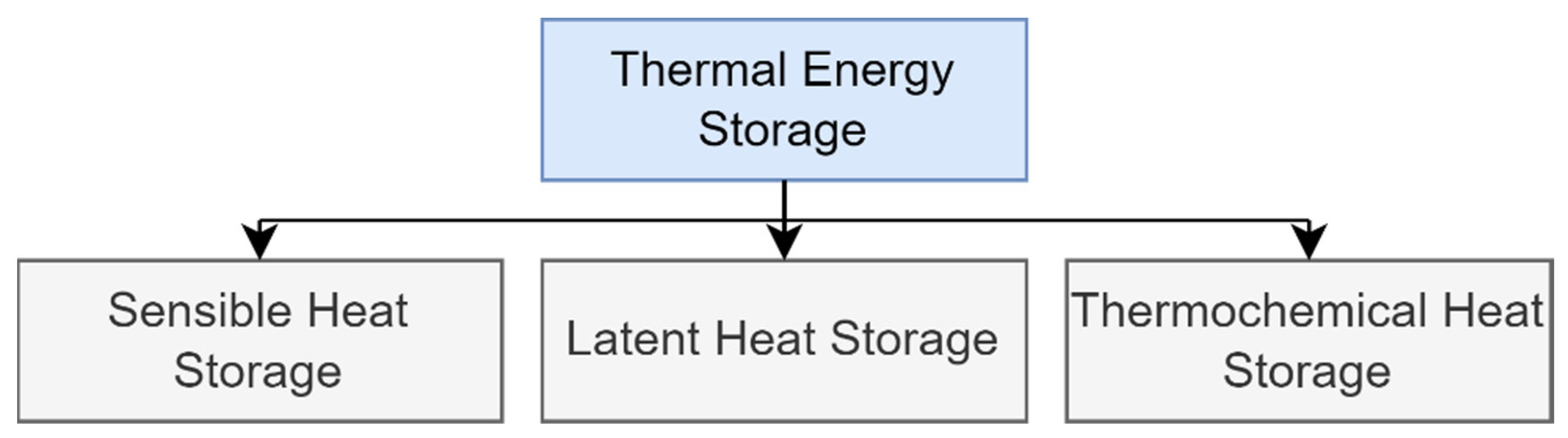 Energies 15 09152 g001