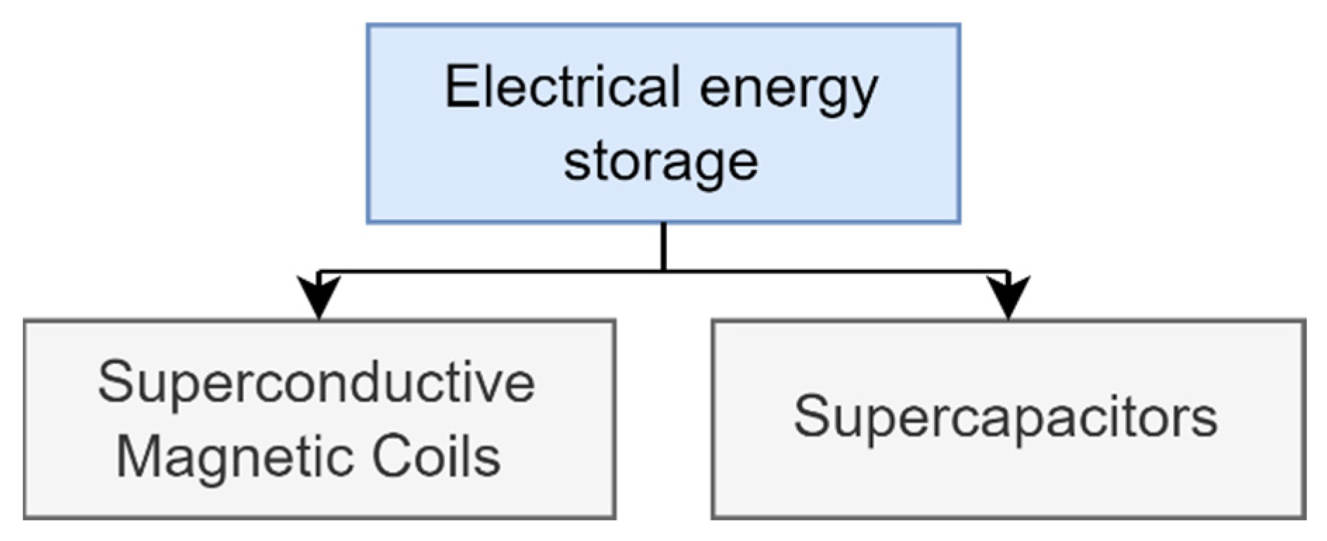 Energies 15 09152 g002