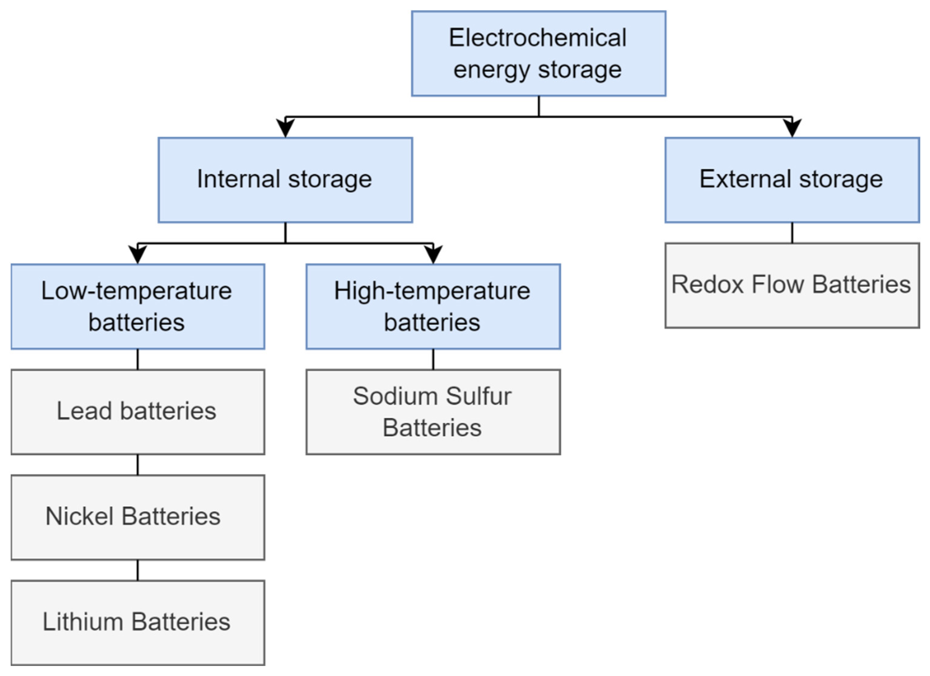 Energies 15 09152 g003