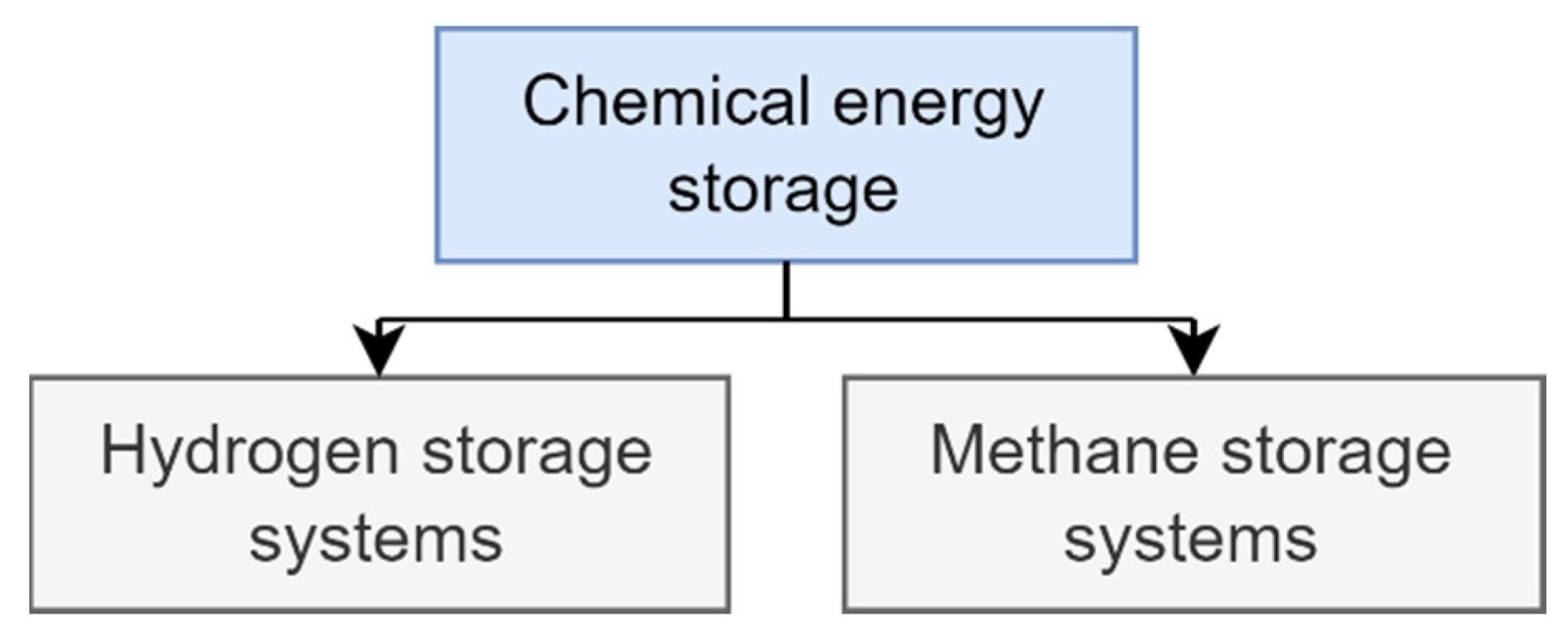Energies 15 09152 g004