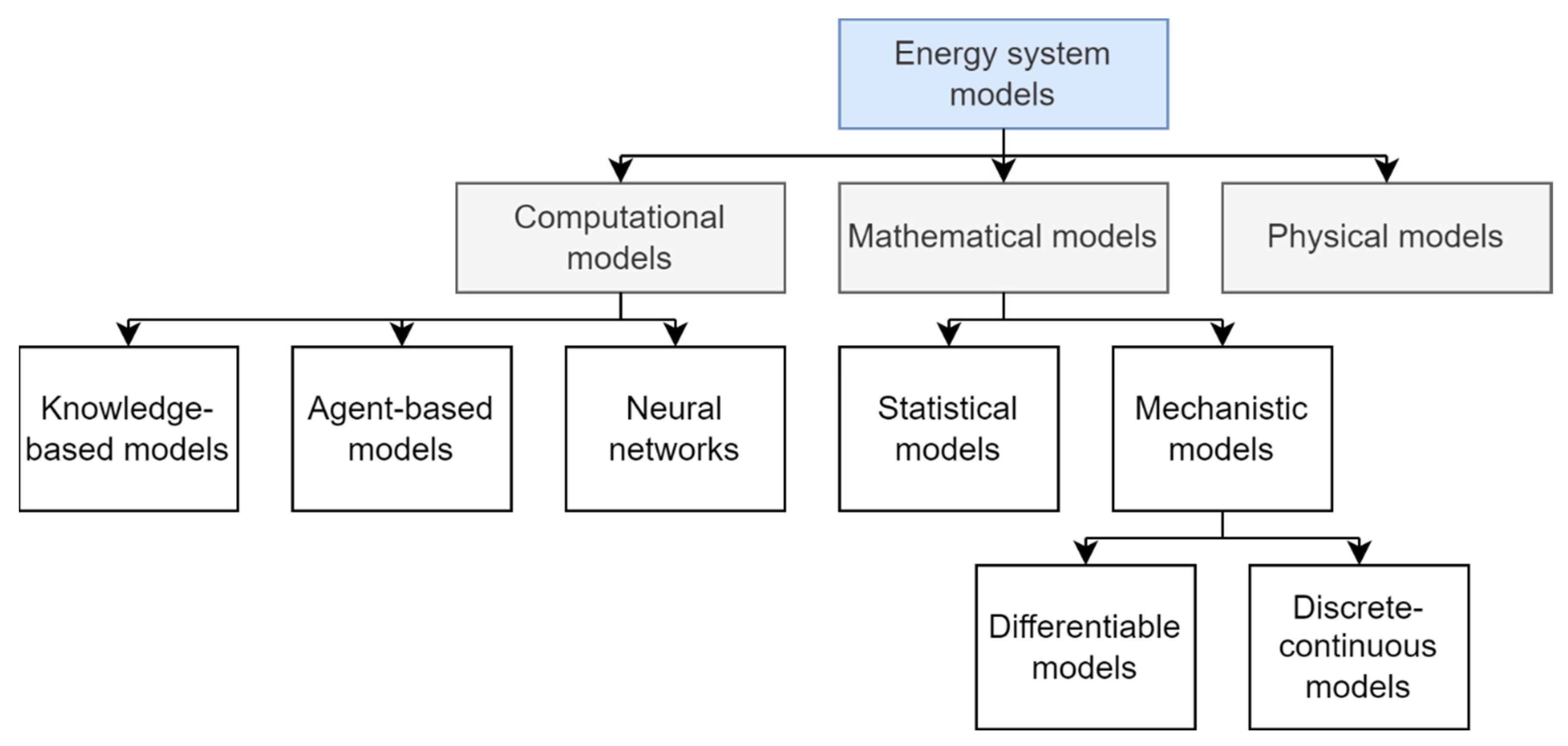 Energies 15 09152 g006