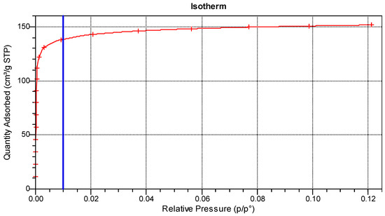 Energies 15 09160 g0a1