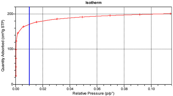 Energies 15 09160 g0a2
