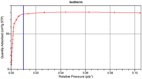 Energies 15 09160 g0a3