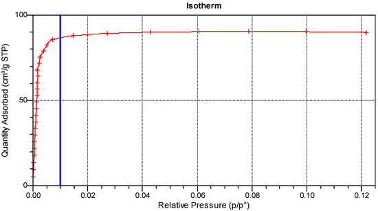 Energies 15 09160 g0a4