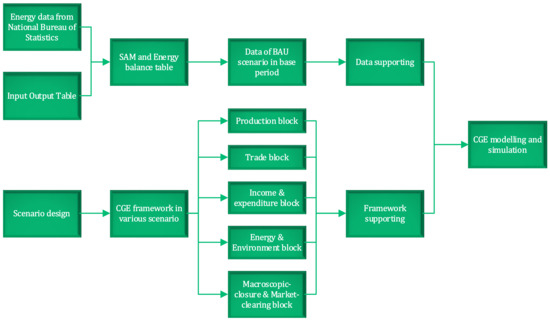 Energies 15 09162 g002