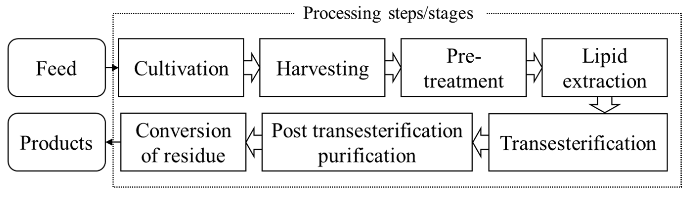 Energies 15 09166 g002