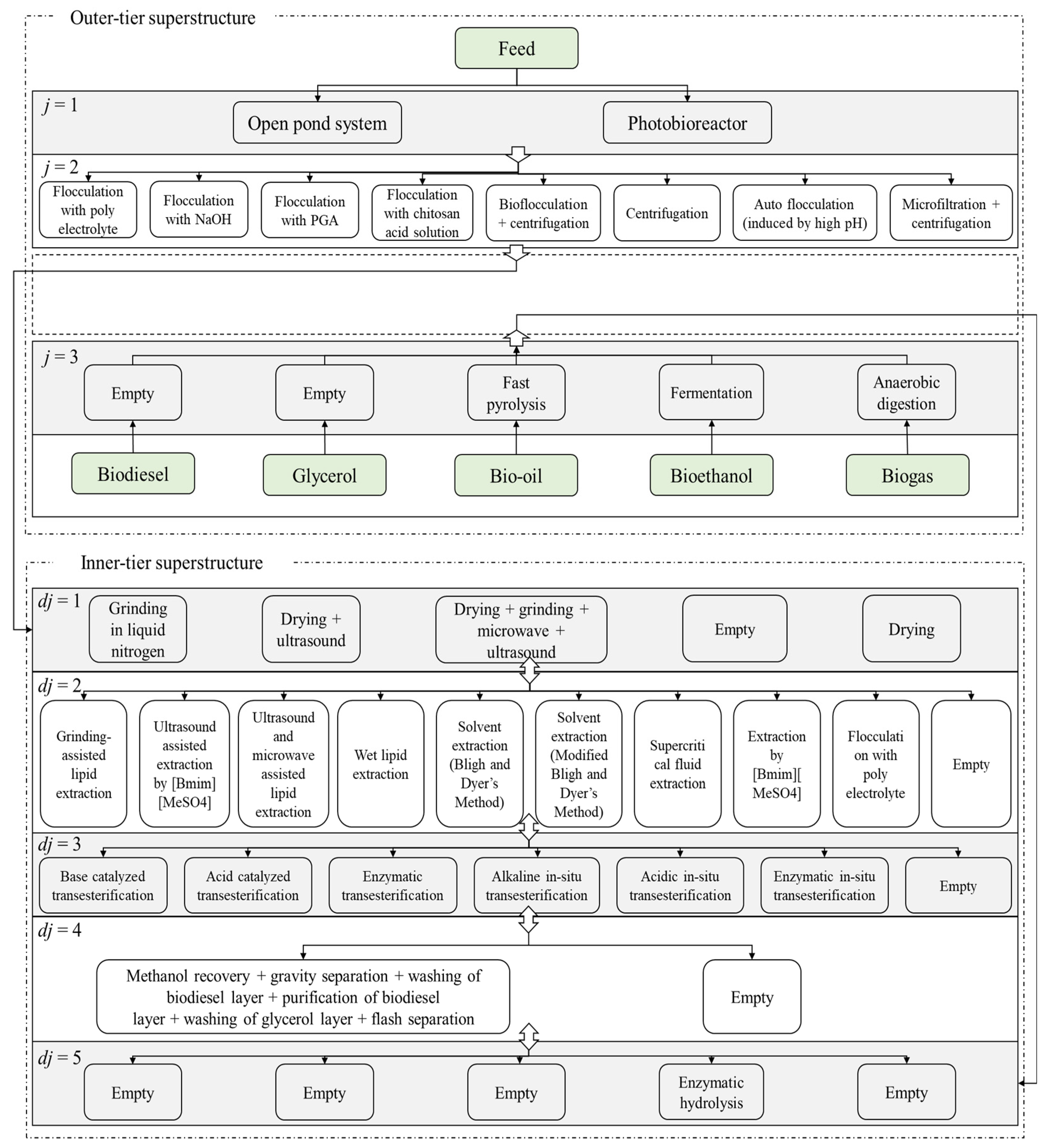 Energies 15 09166 g003