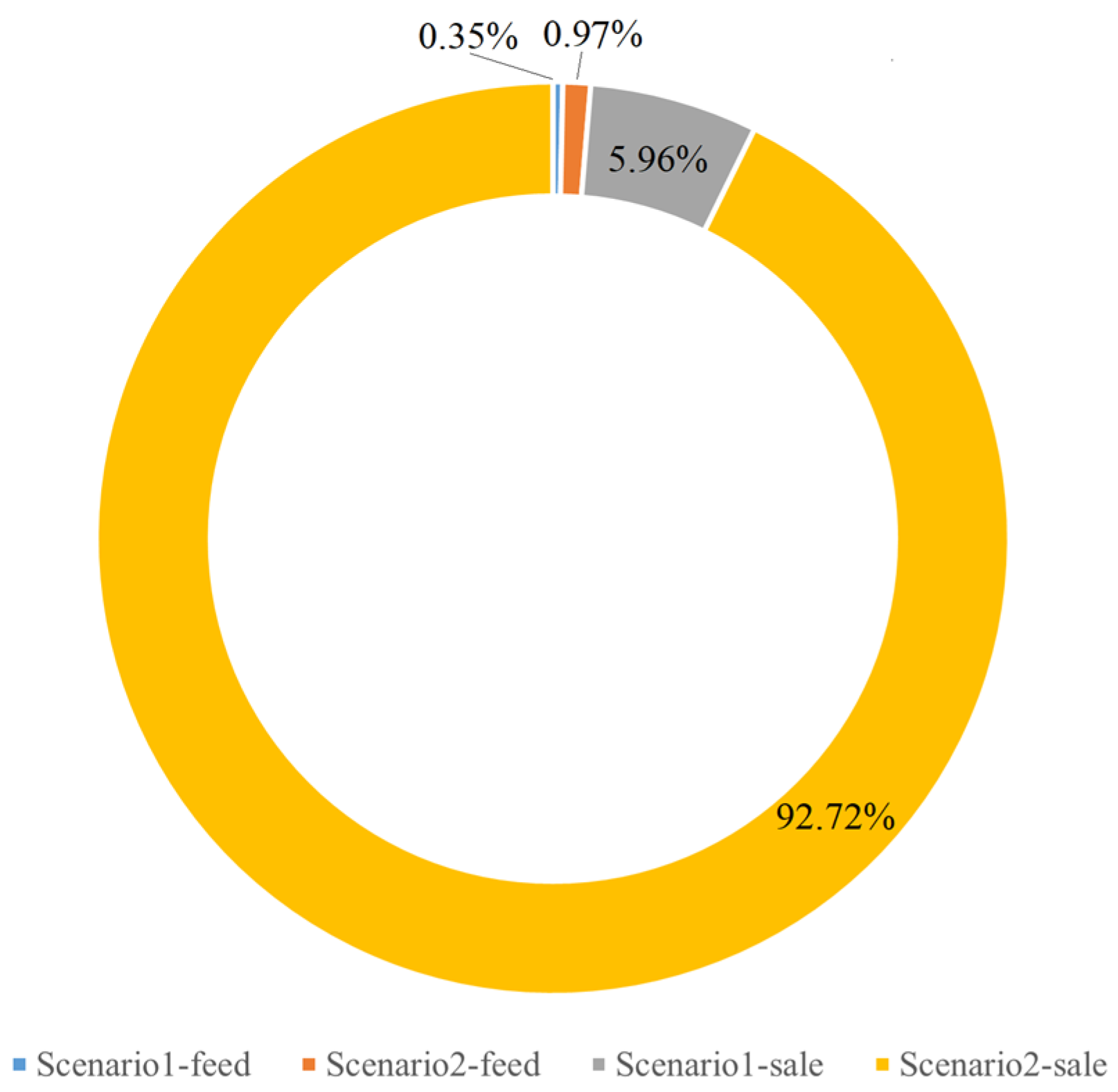 Energies 15 09166 g008