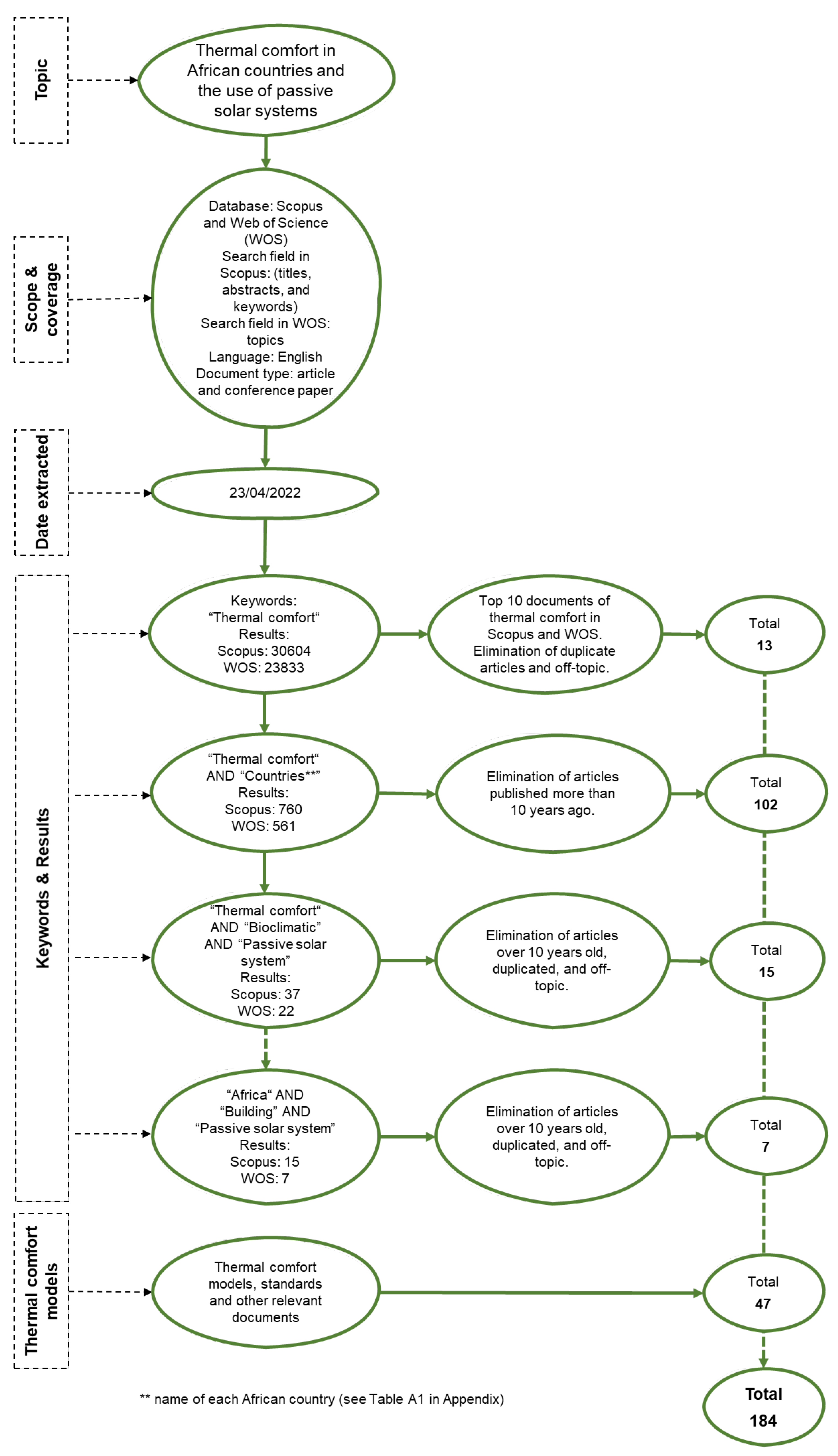Energies 15 09167 g001