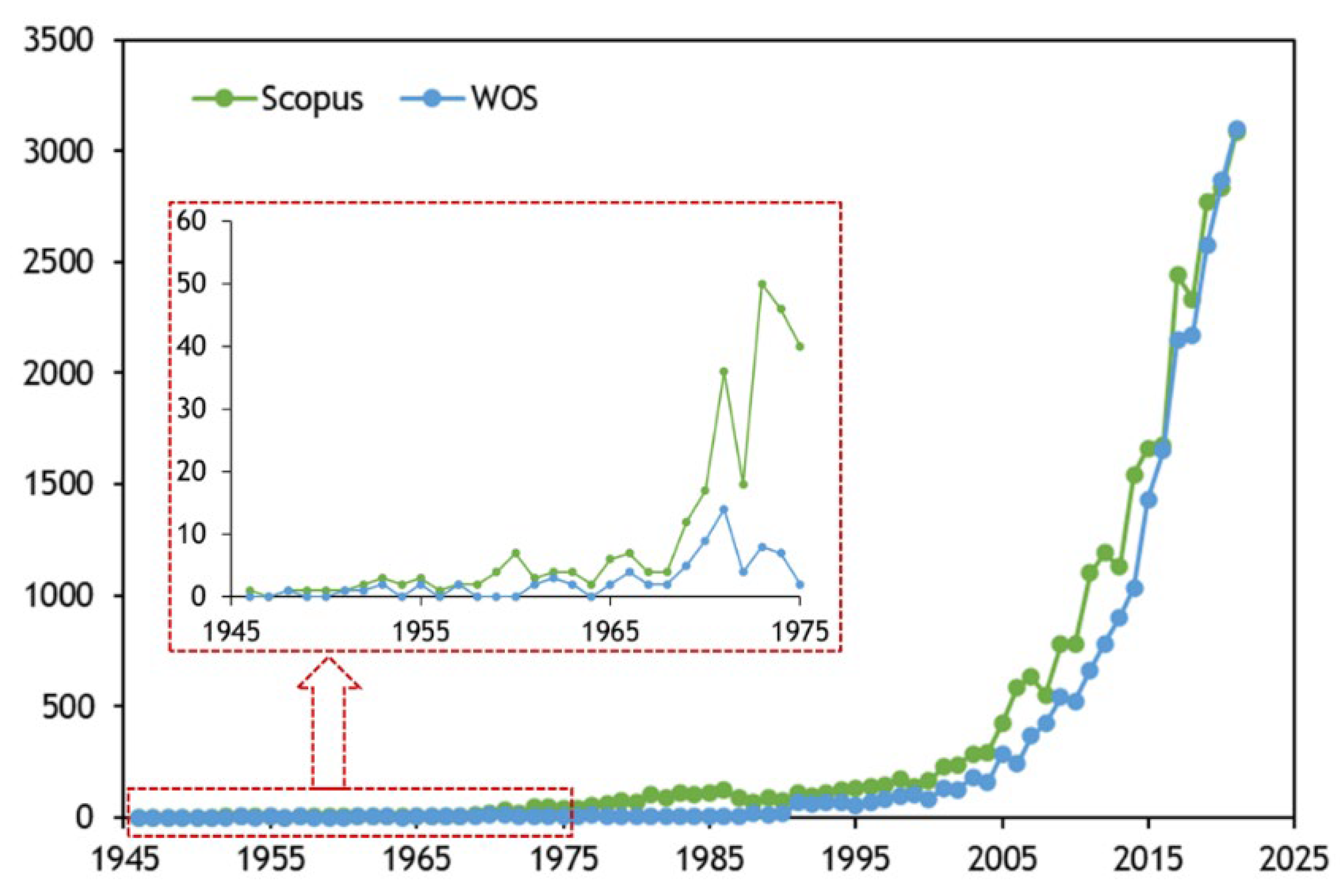 Energies 15 09167 g002