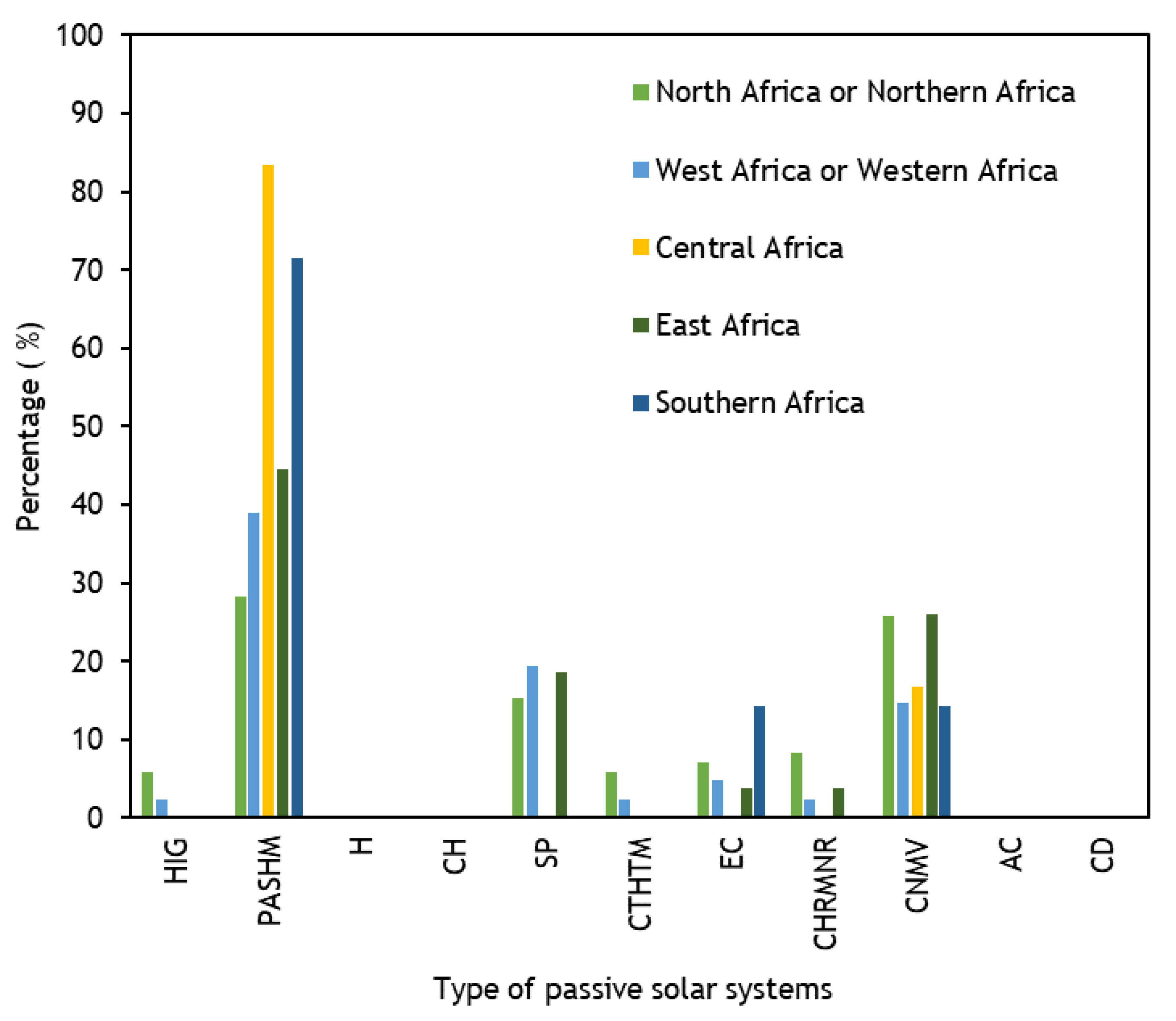 Energies 15 09167 g005