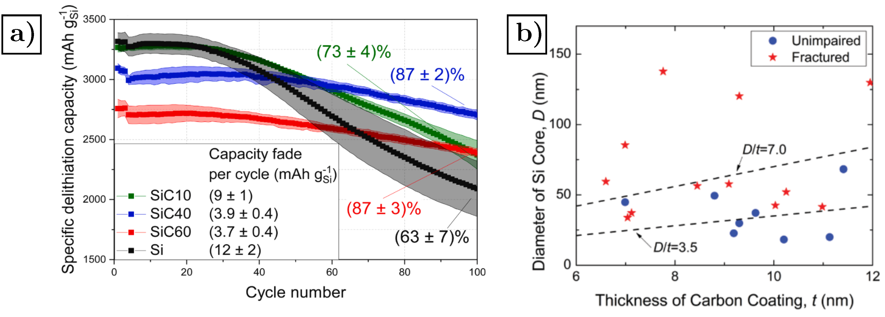 Energies 15 09168 g009