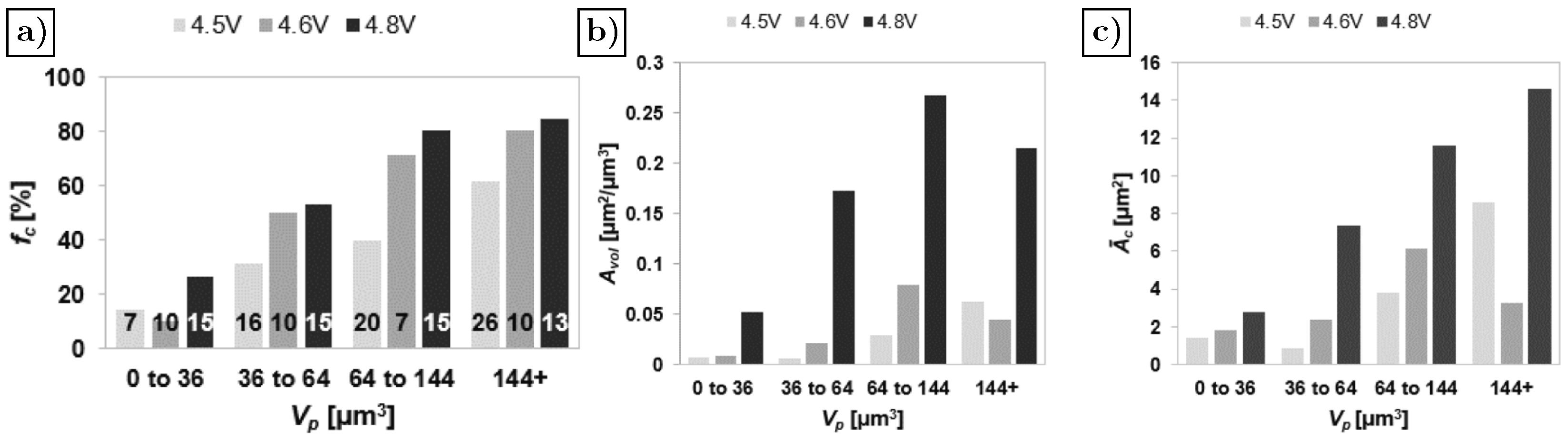 Energies 15 09168 g032
