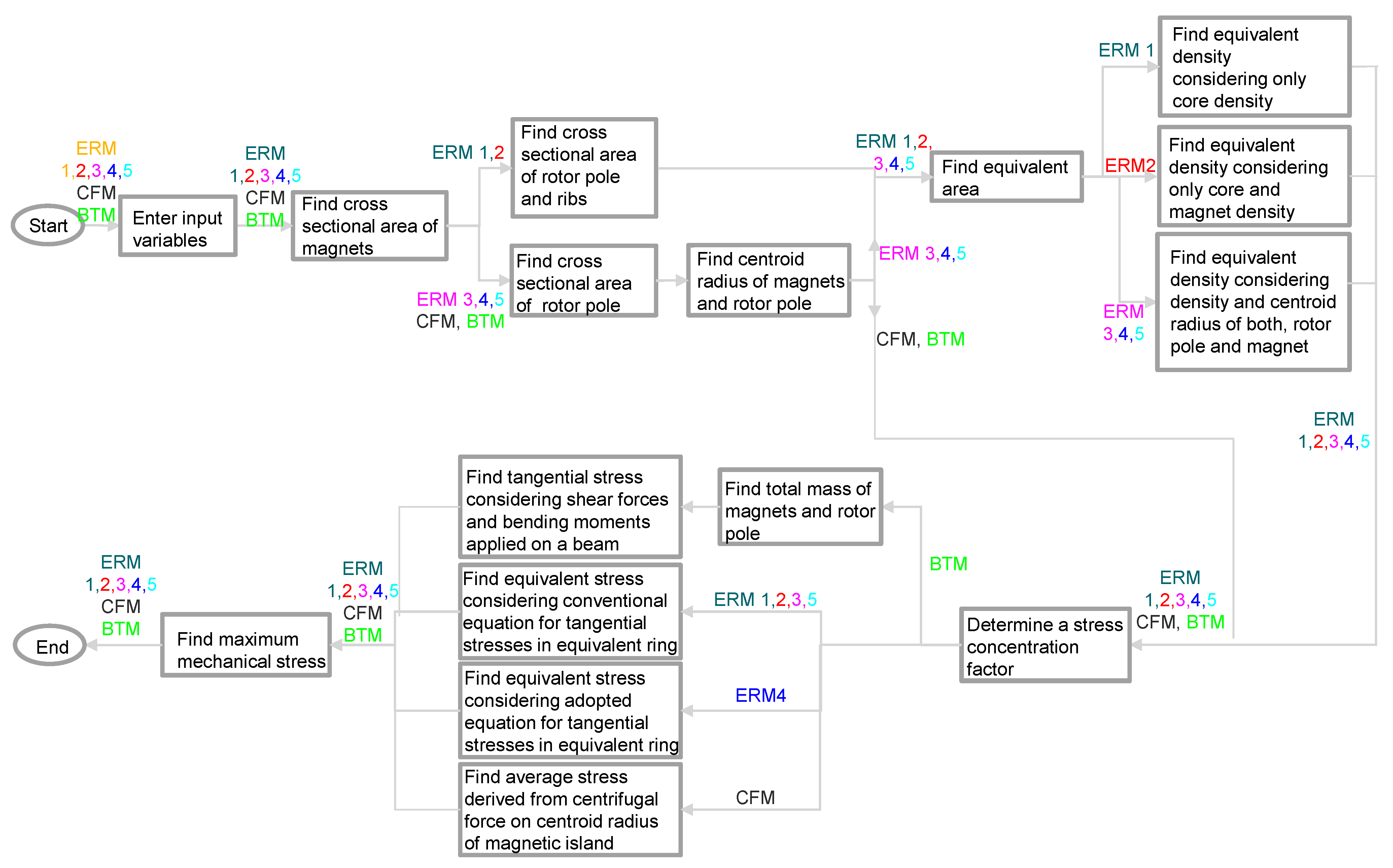 Energies 15 09169 g003