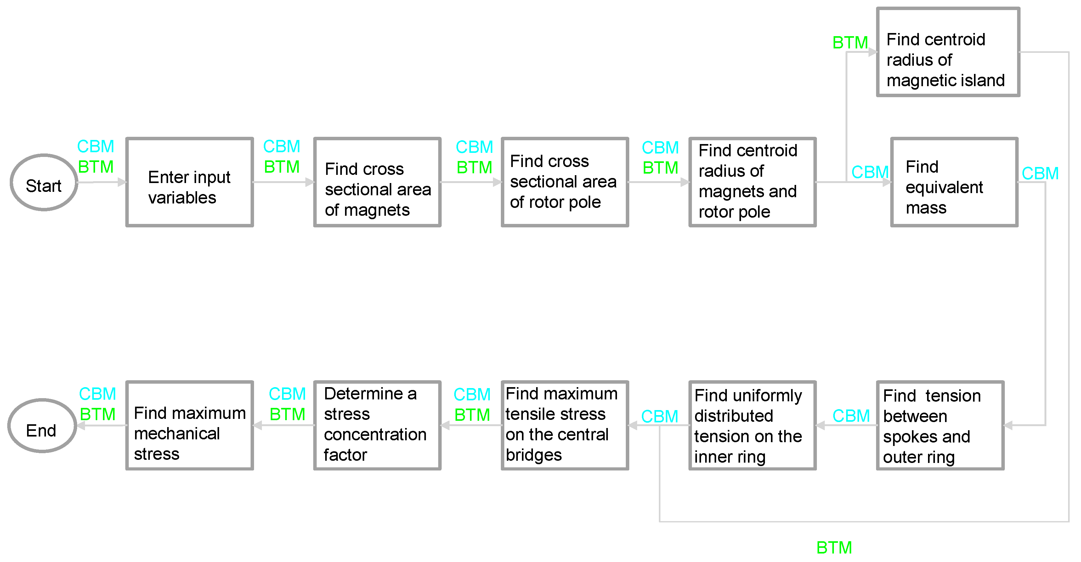Energies 15 09169 g004