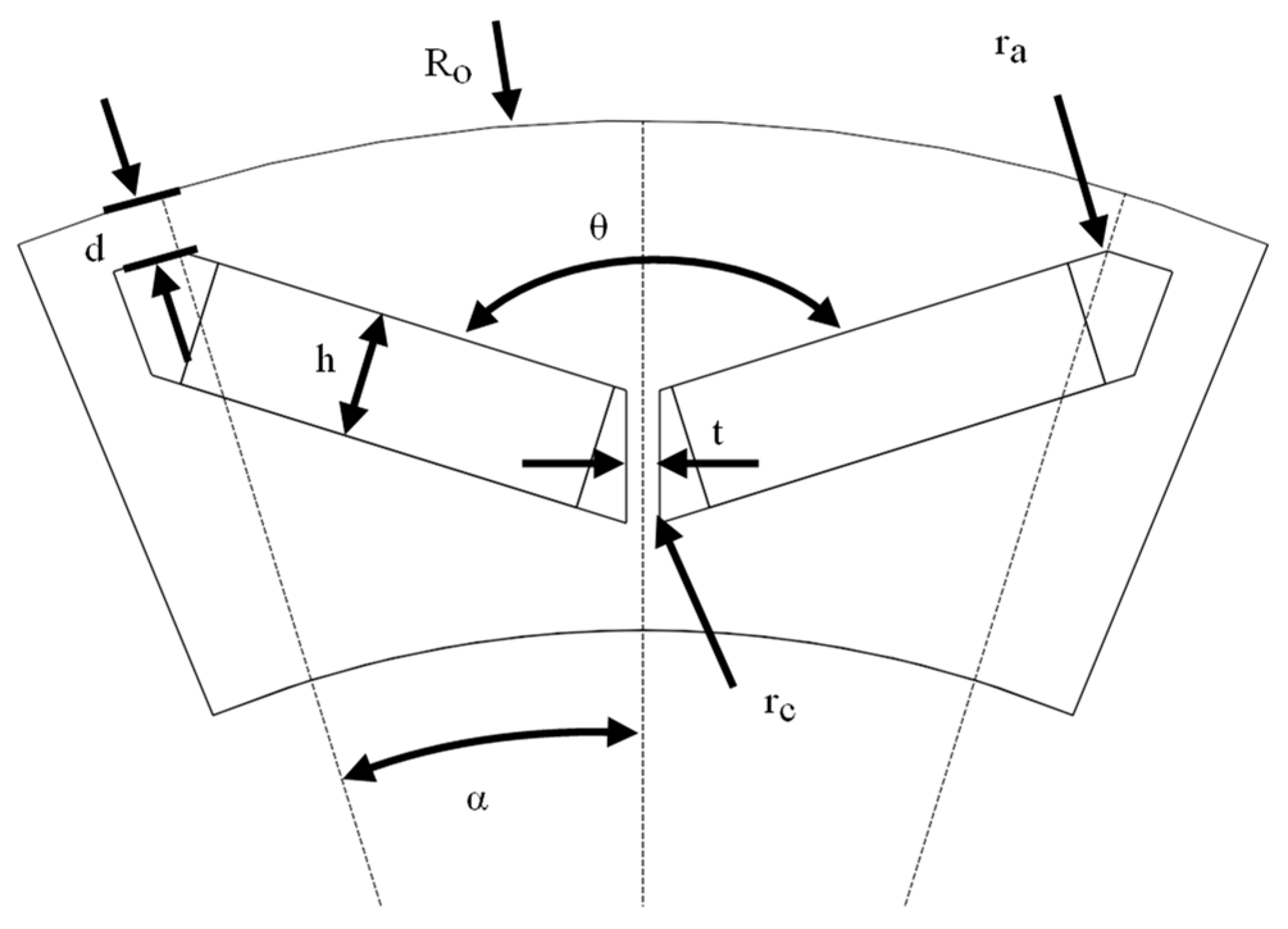 Energies 15 09169 g005