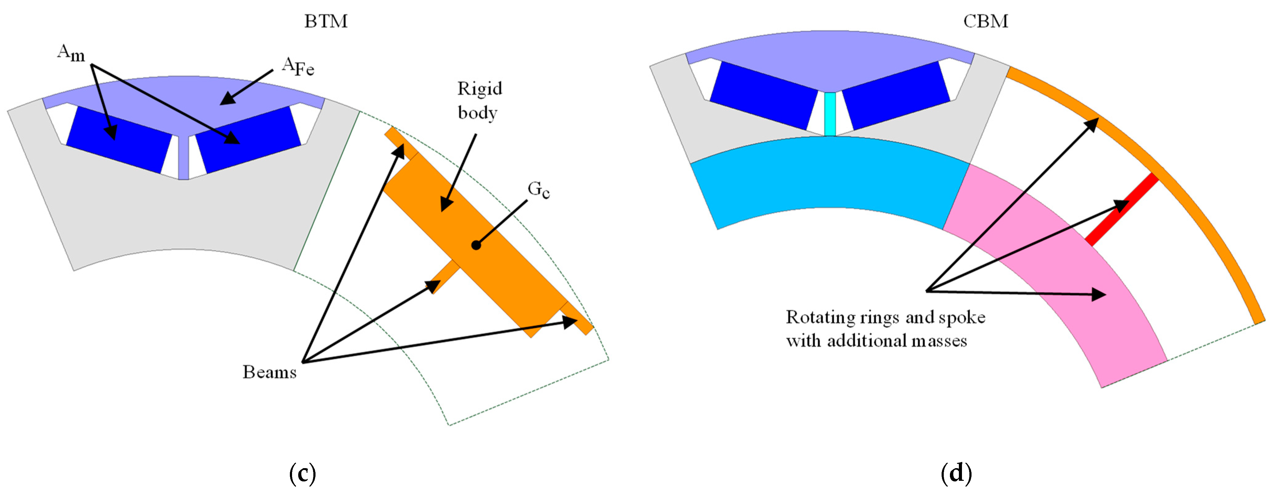 Energies 15 09169 g006b