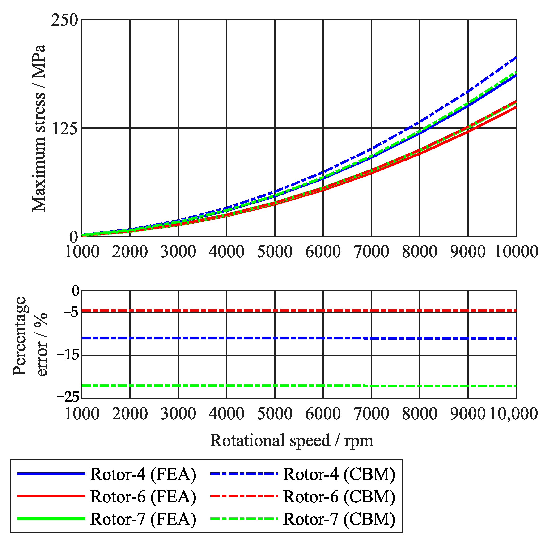Energies 15 09169 g010