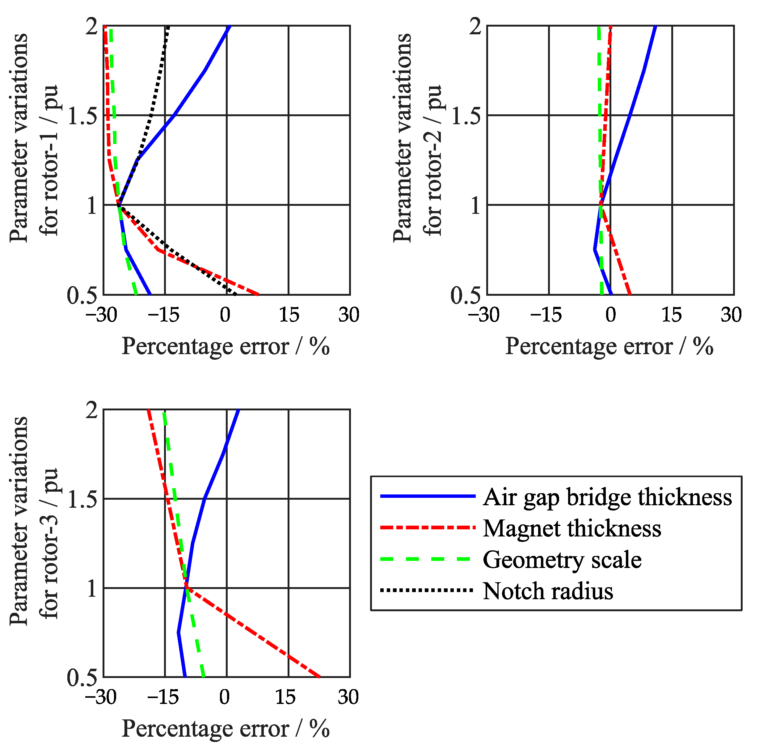 Energies 15 09169 g011