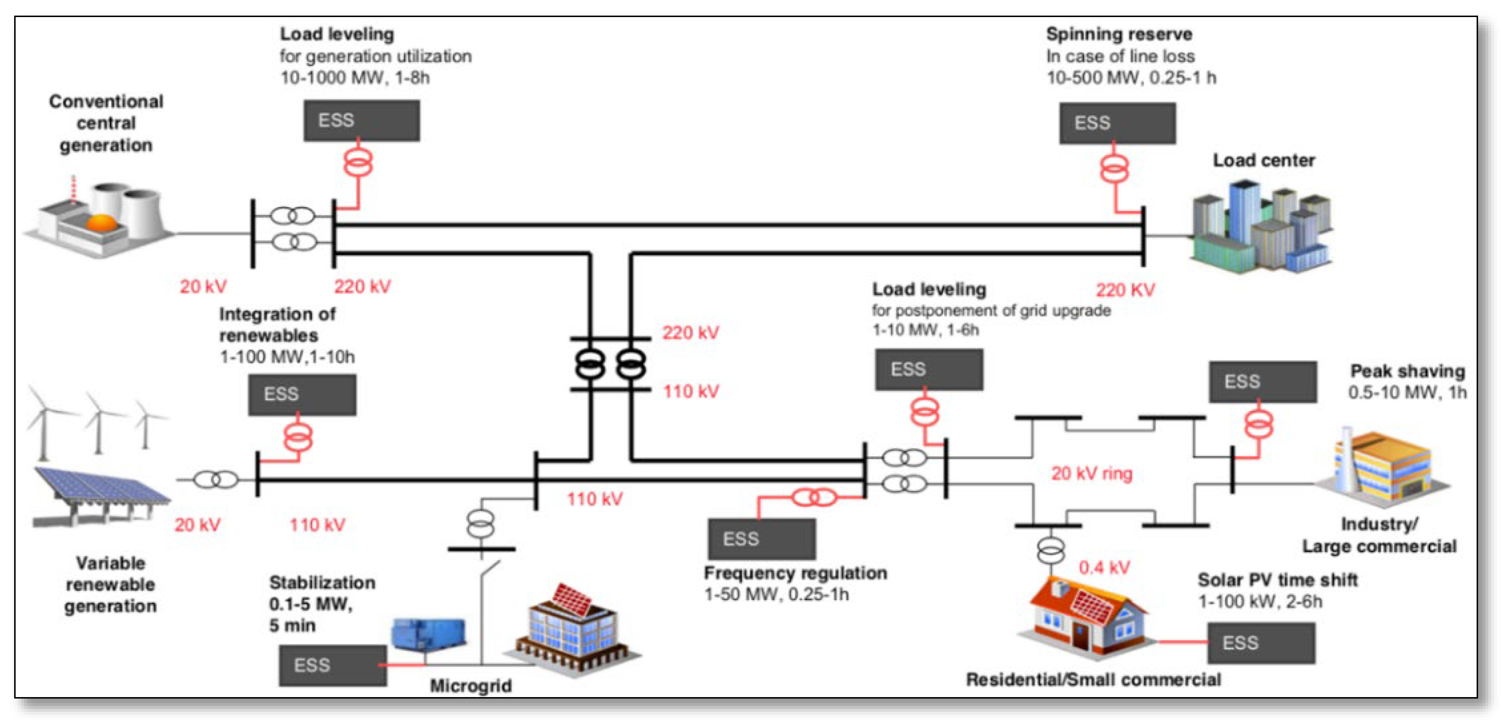 Energies 15 09172 g014