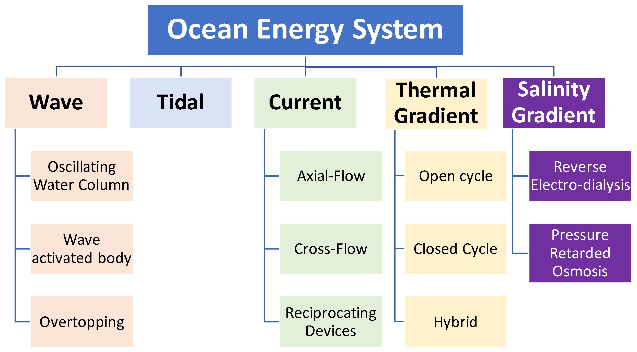 Energies 15 09174 g001