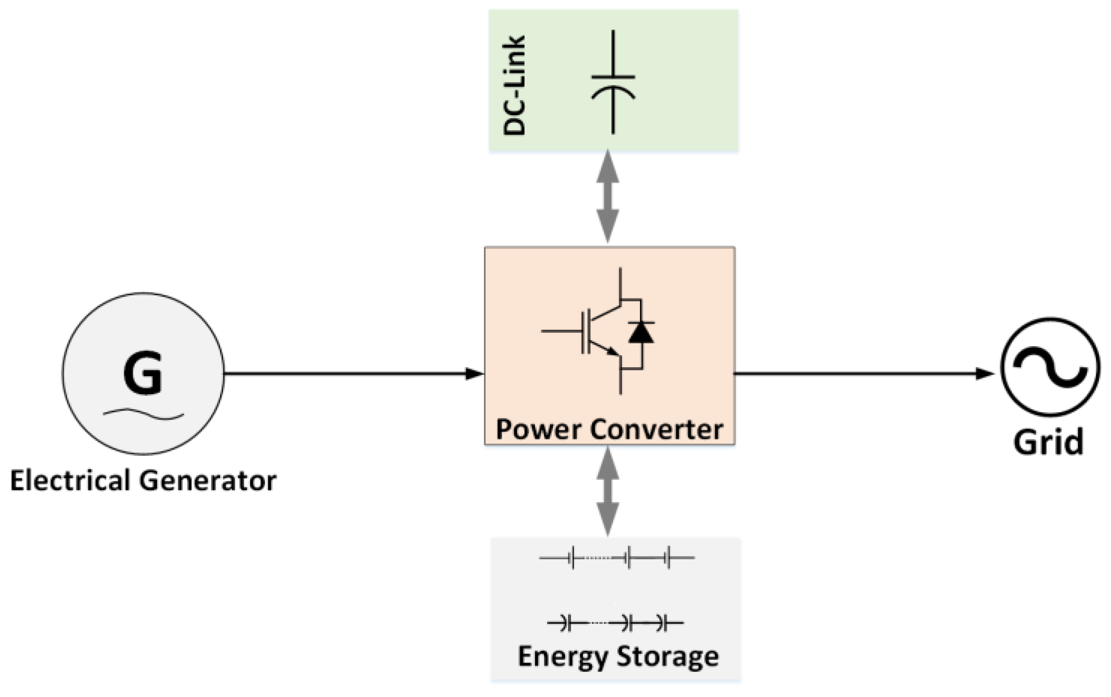 Energies 15 09174 g004