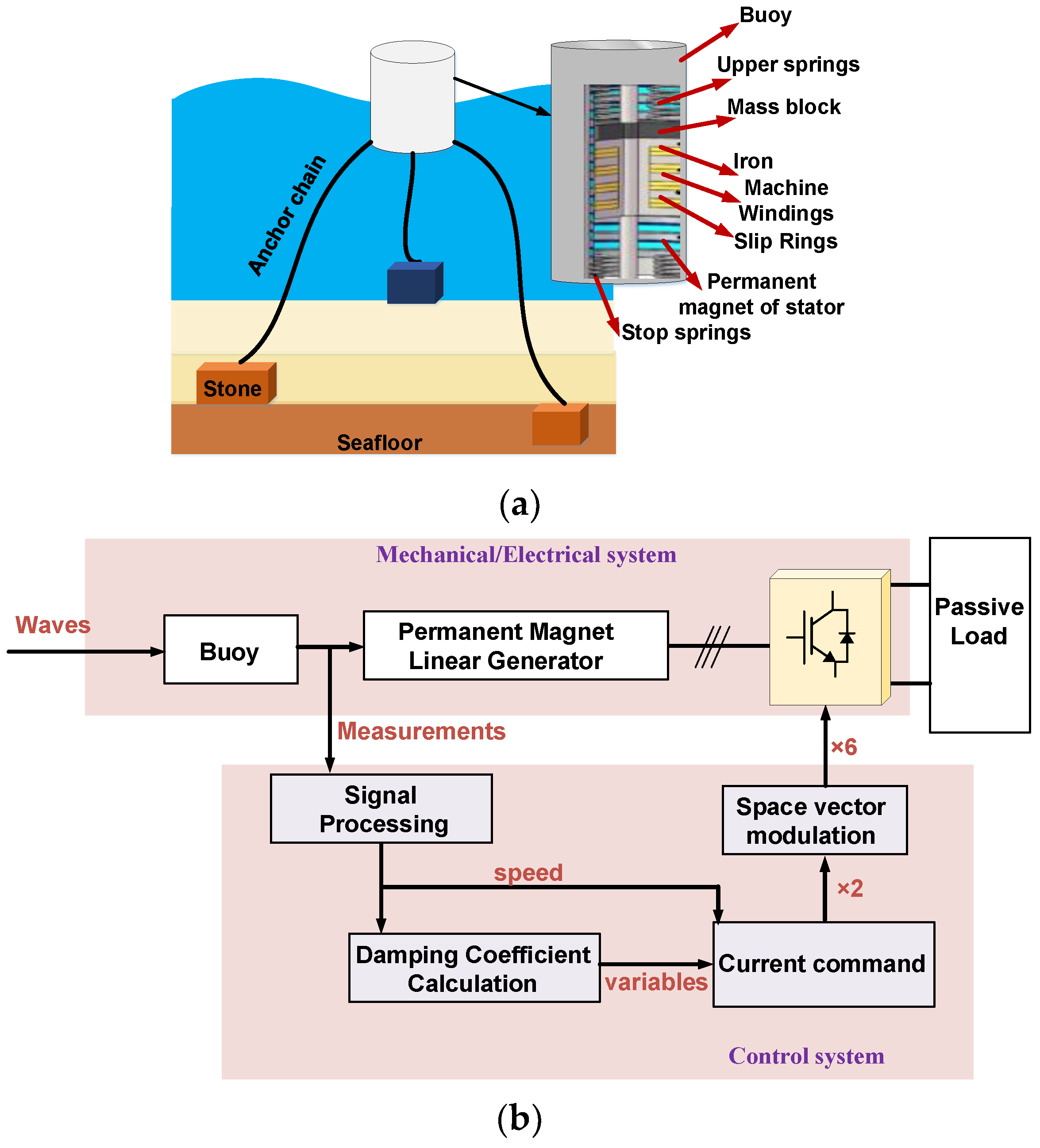Energies 15 09174 g015
