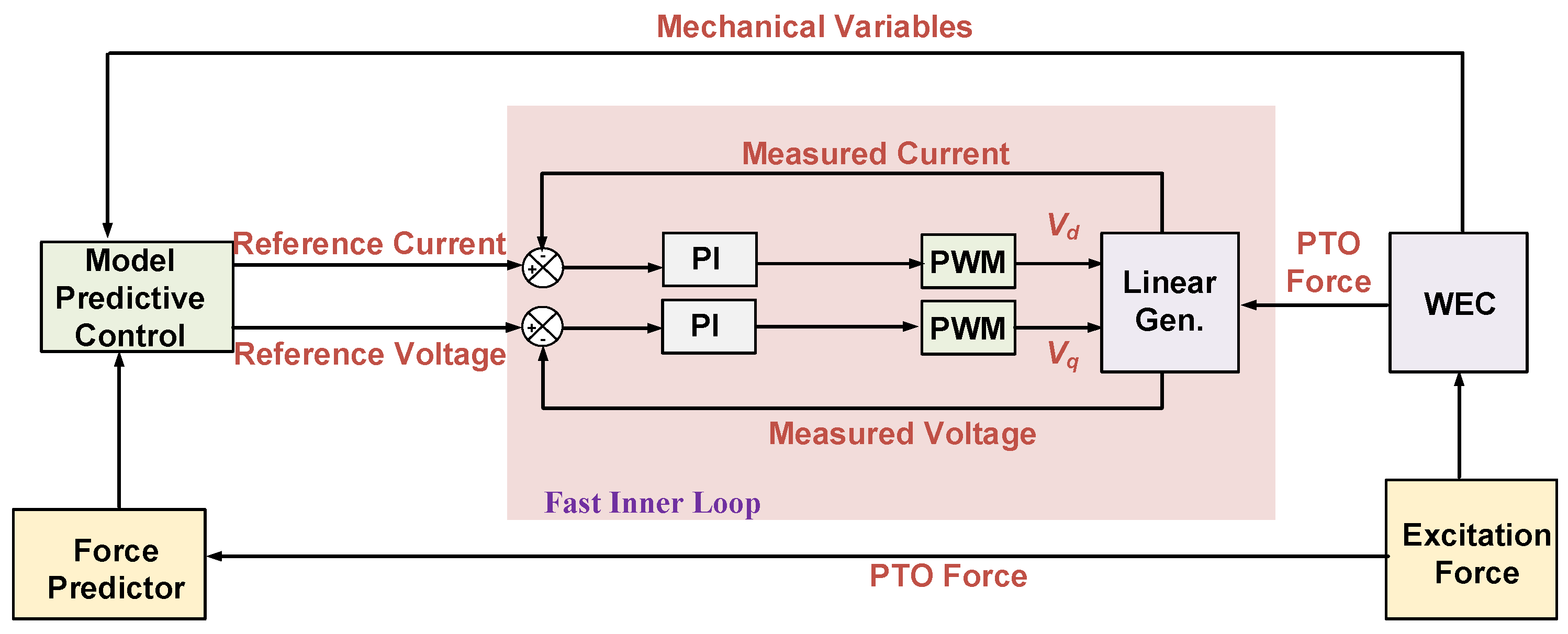 Energies 15 09174 g017