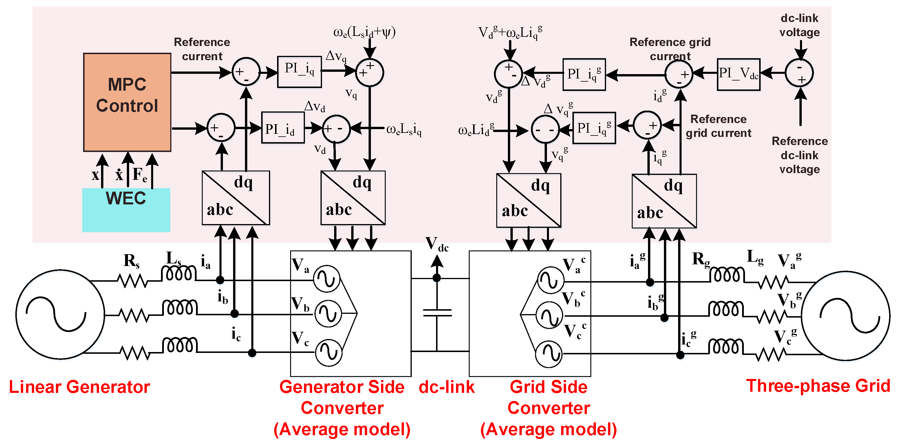 Energies 15 09174 g018