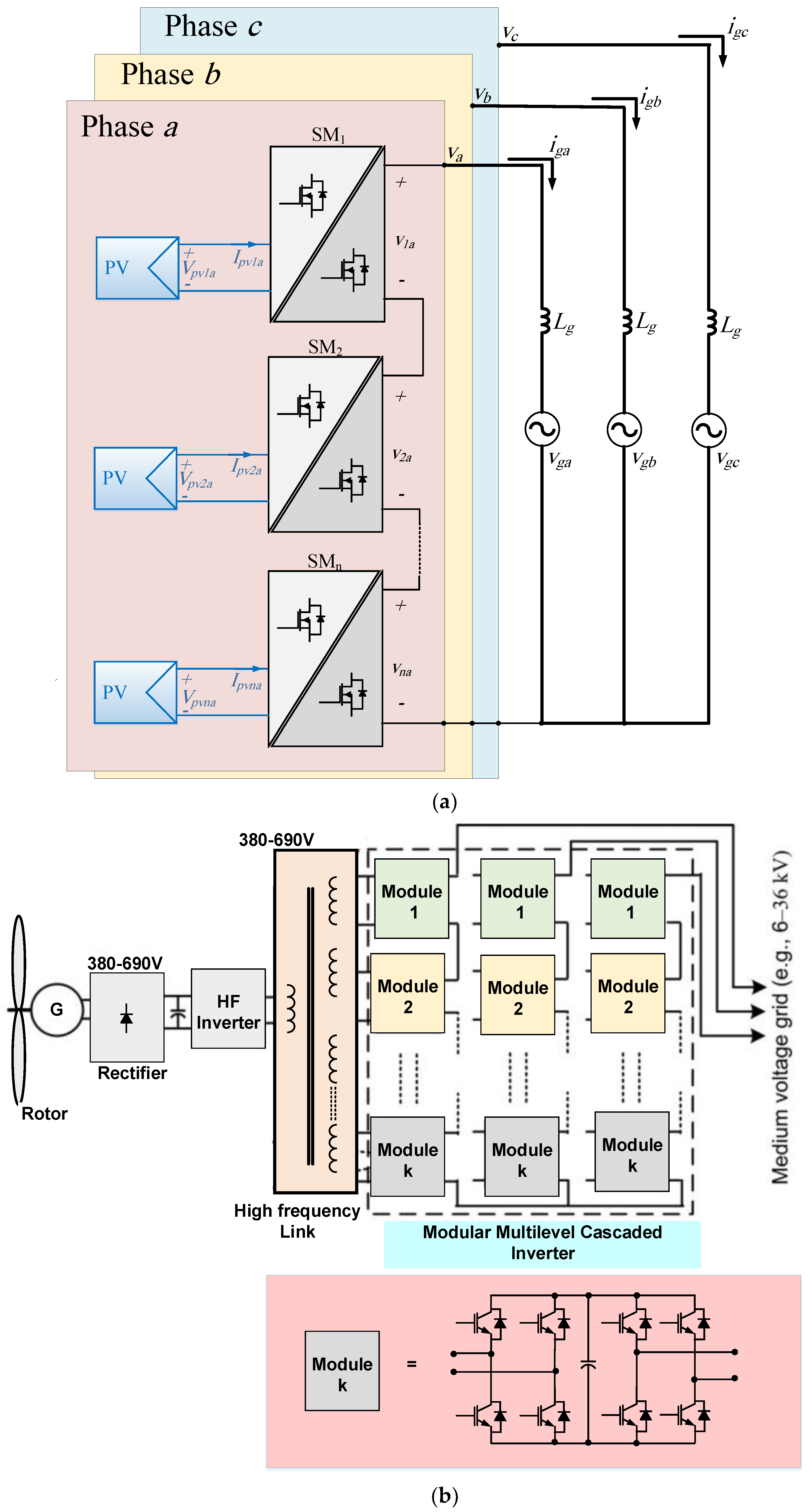 Energies 15 09174 g019