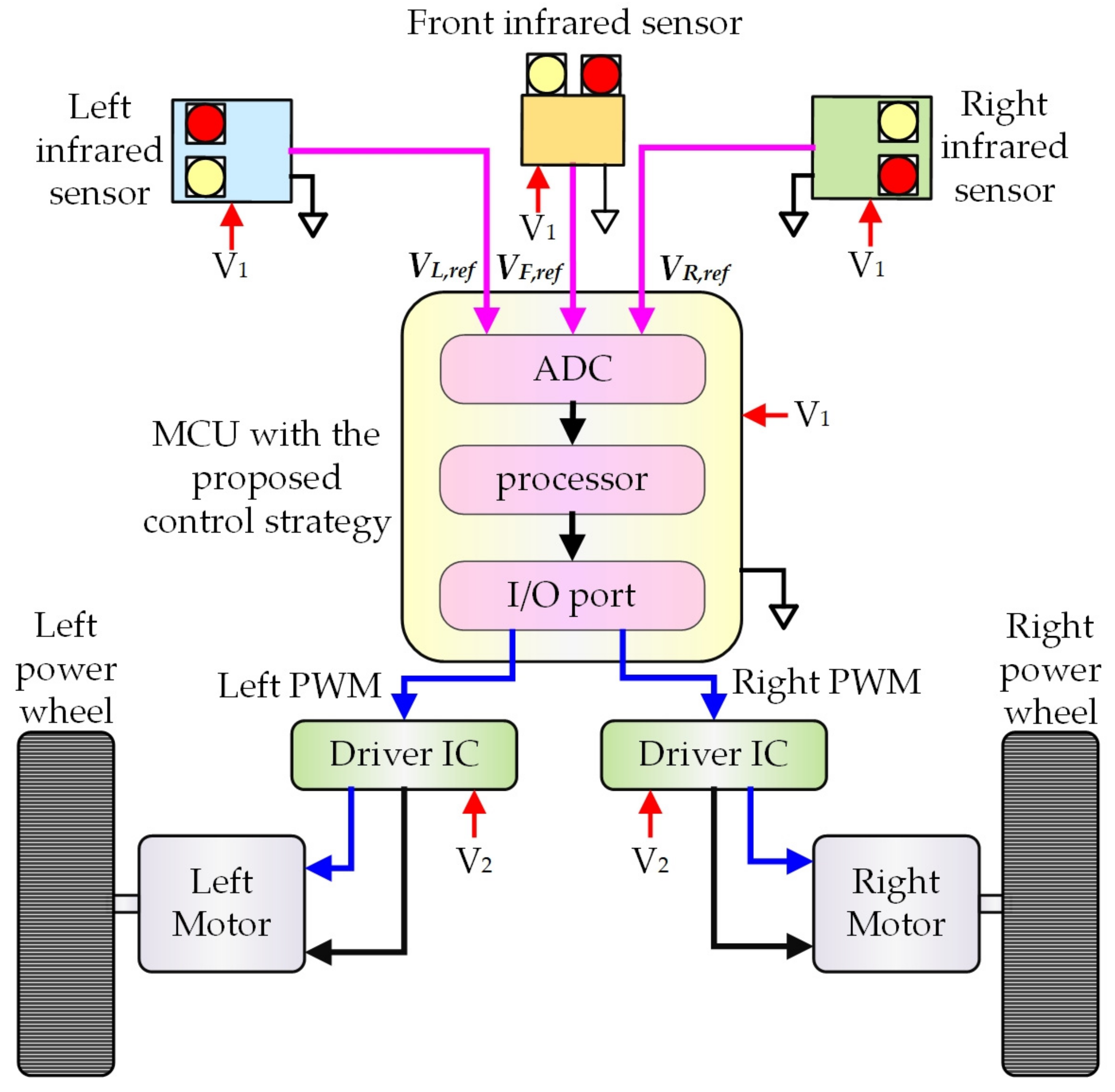Energies 15 09178 g002