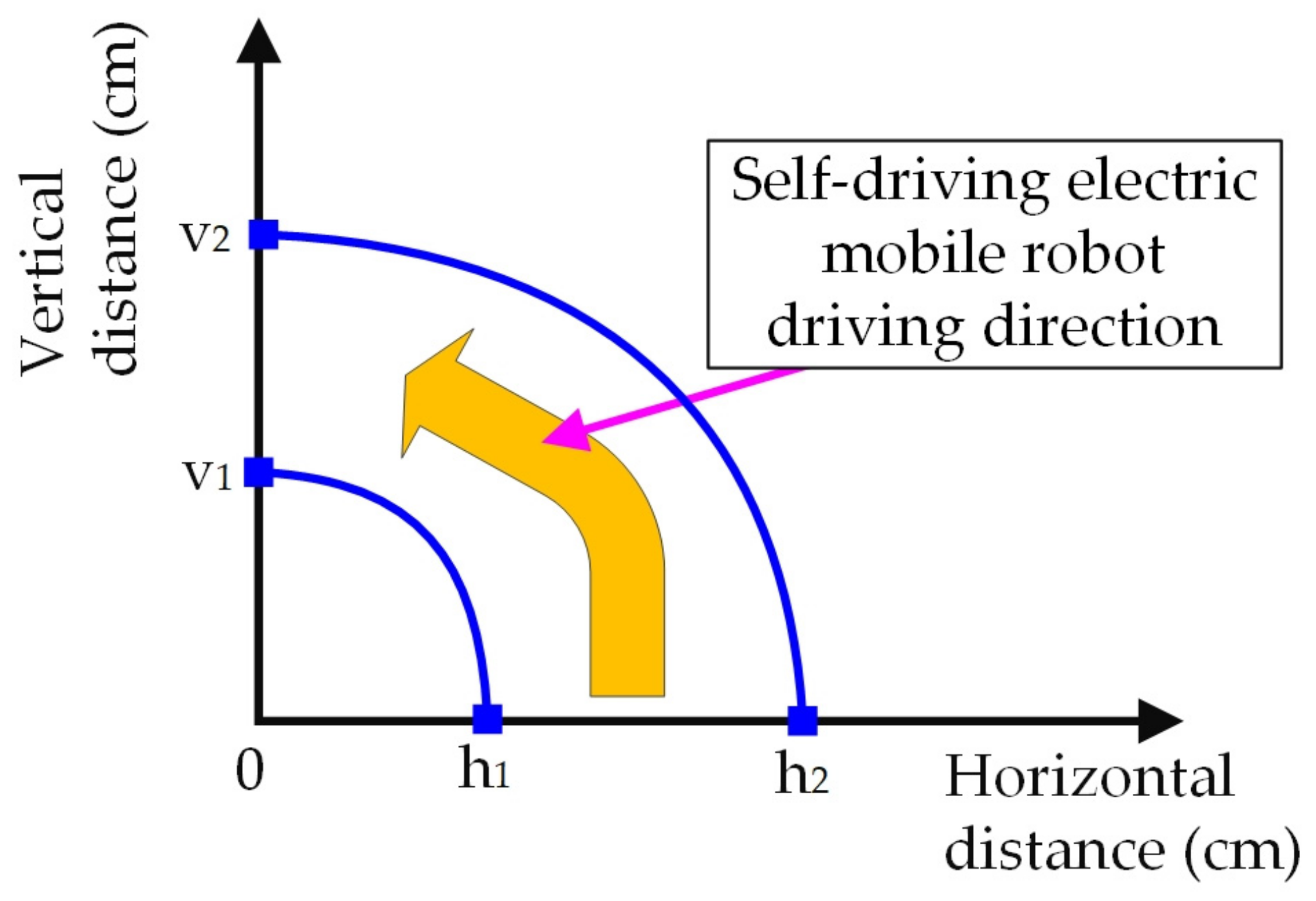 Energies 15 09178 g005
