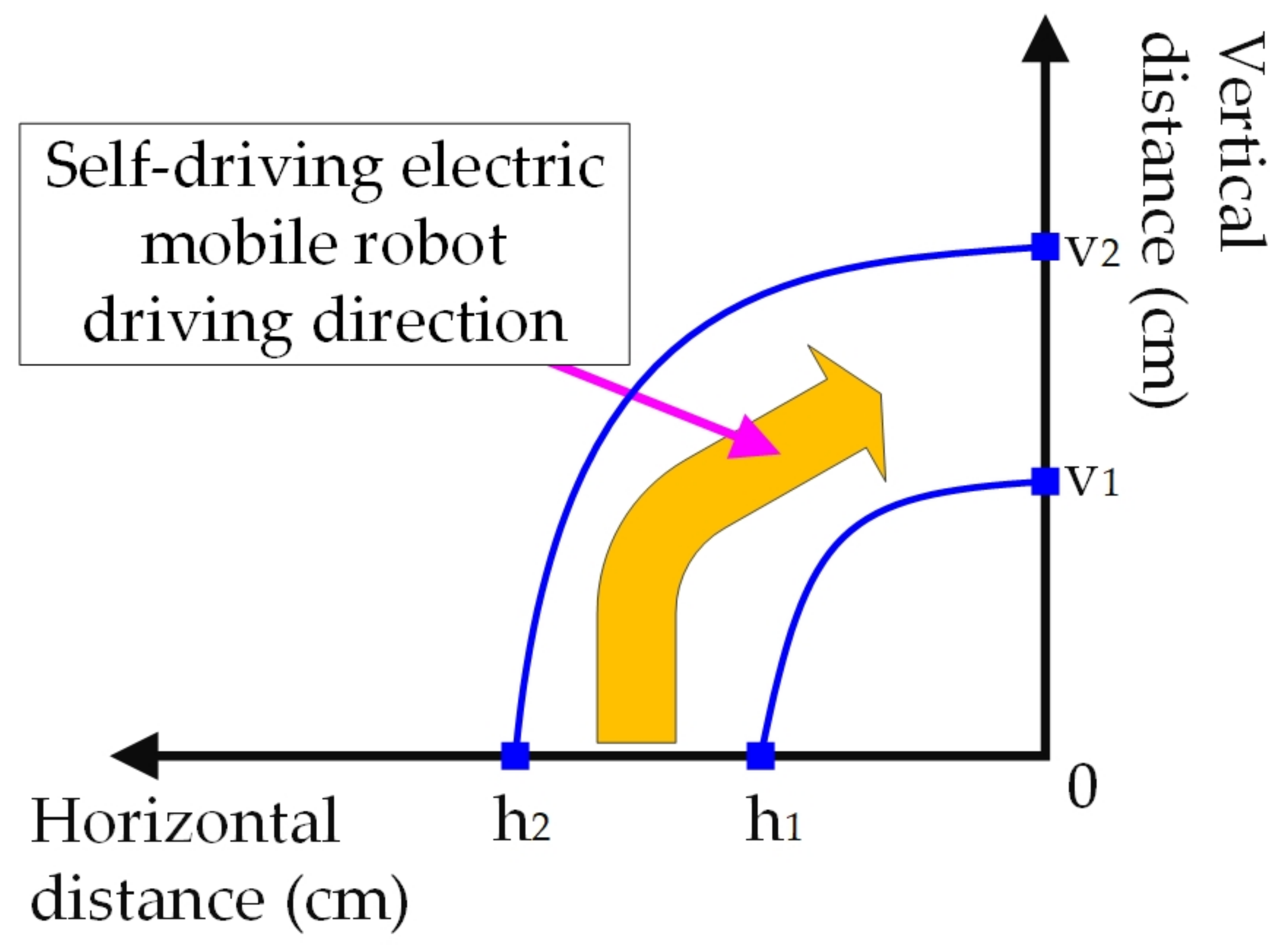 Energies 15 09178 g006