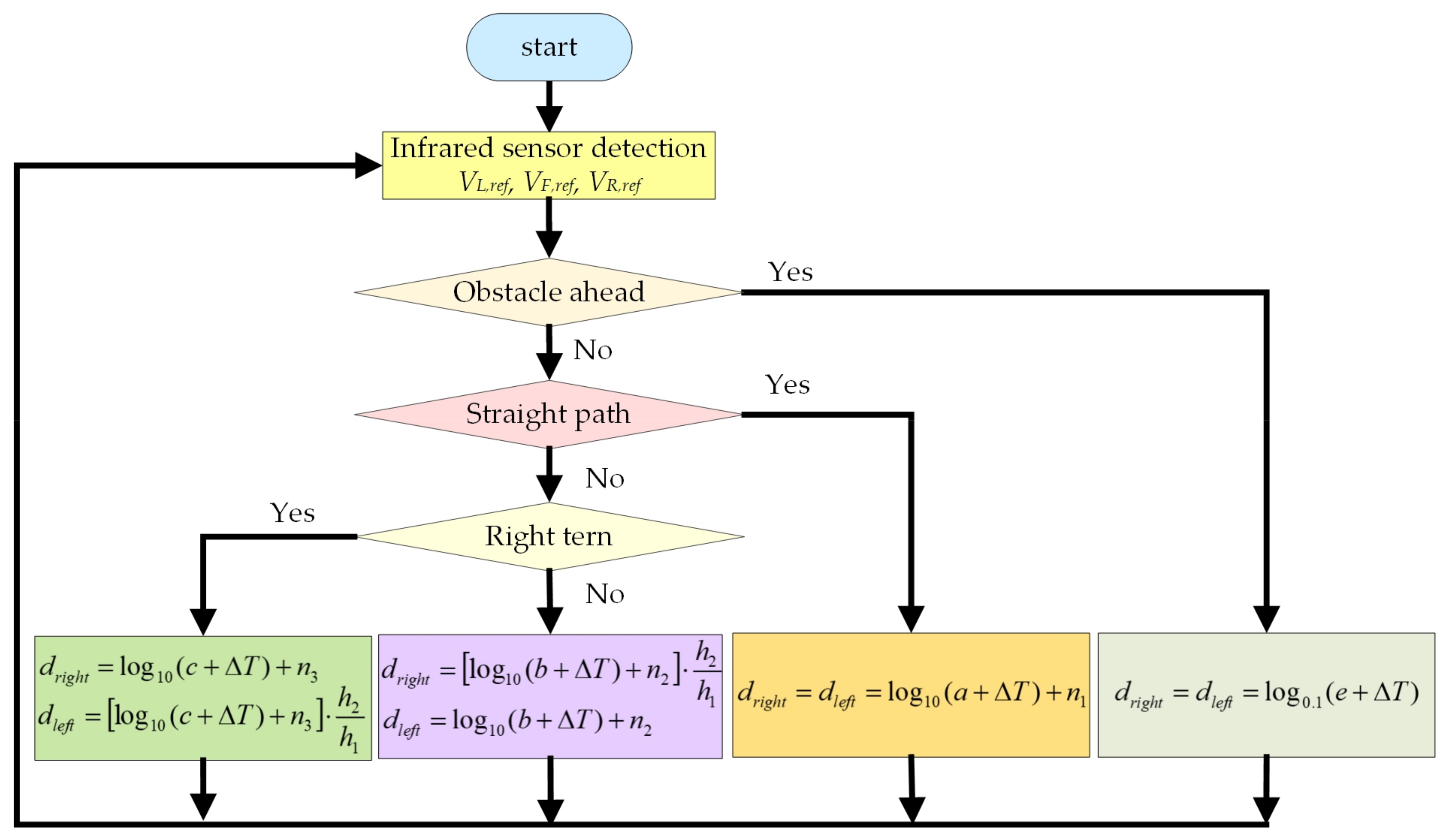Energies 15 09178 g009