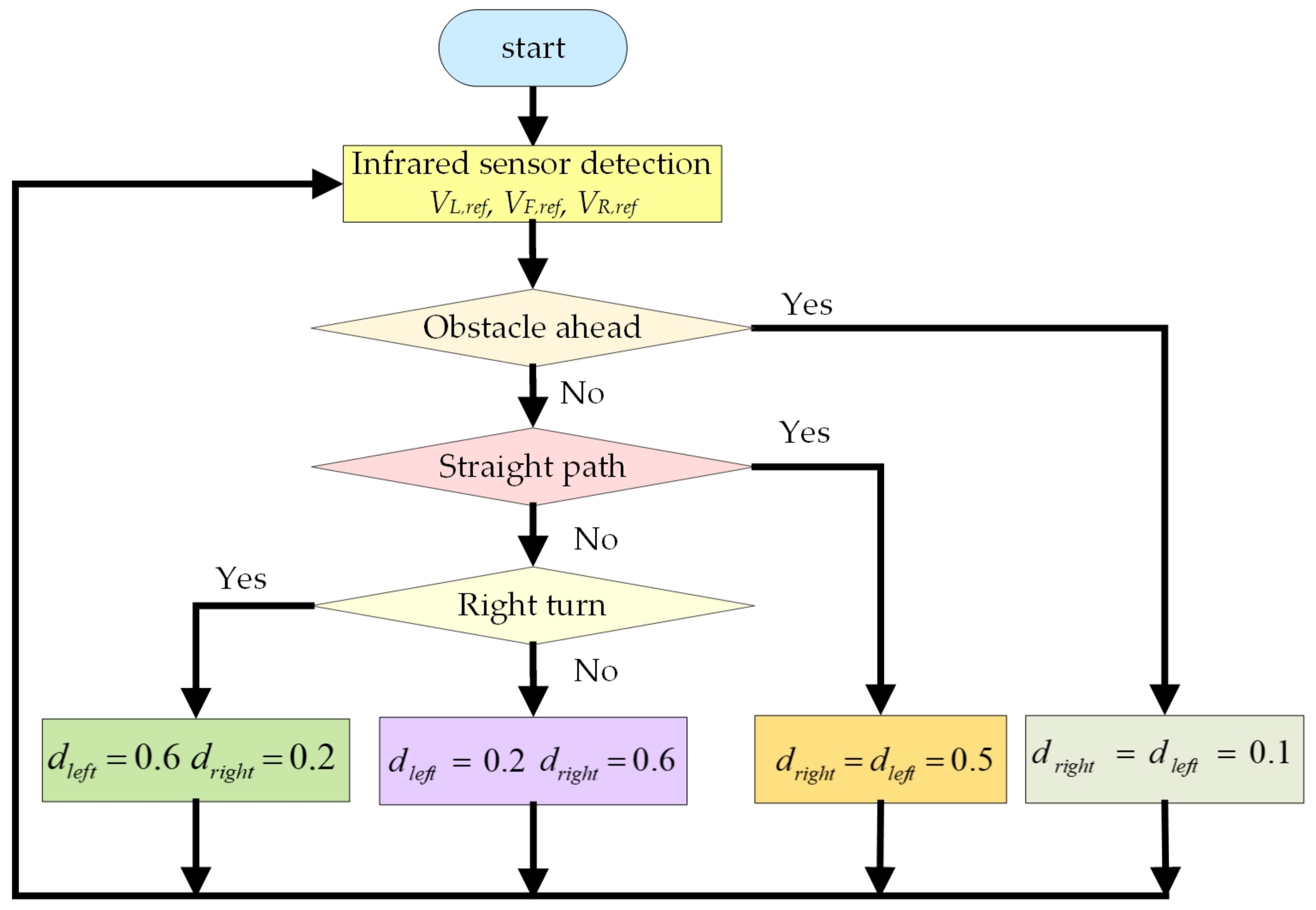 Energies 15 09178 g010