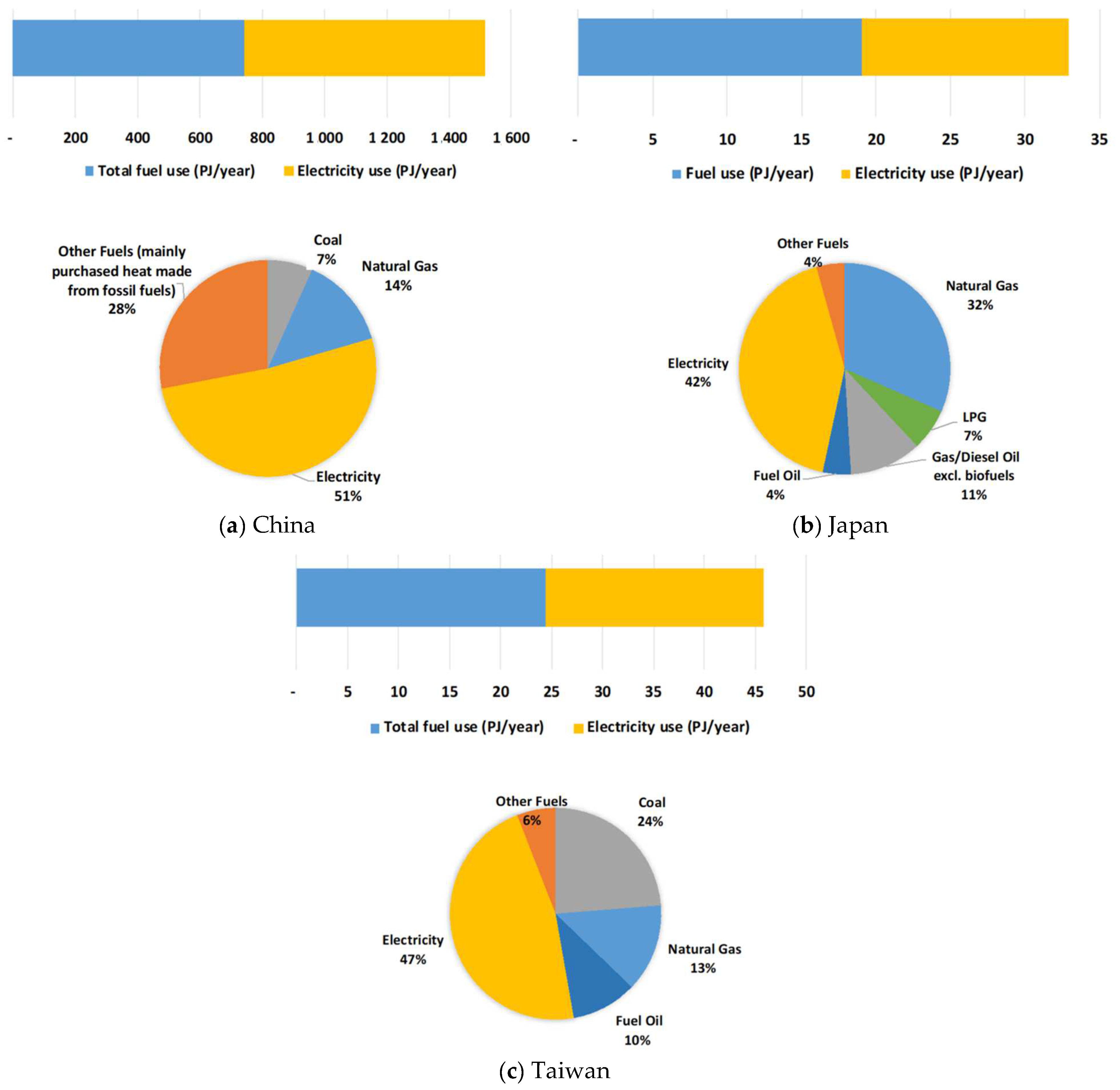 Energies 15 09179 g001